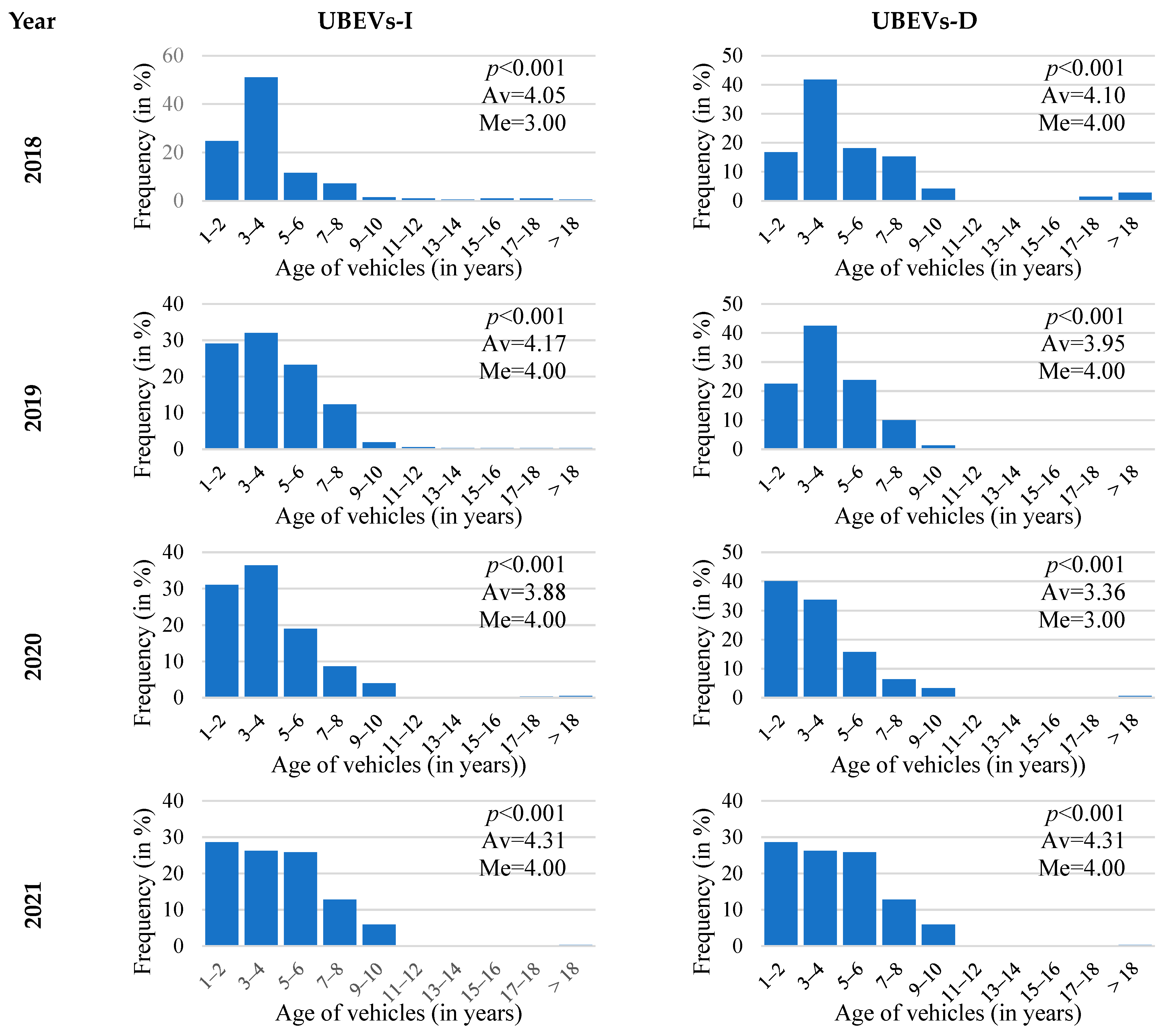 Energies 17 04138 g006a