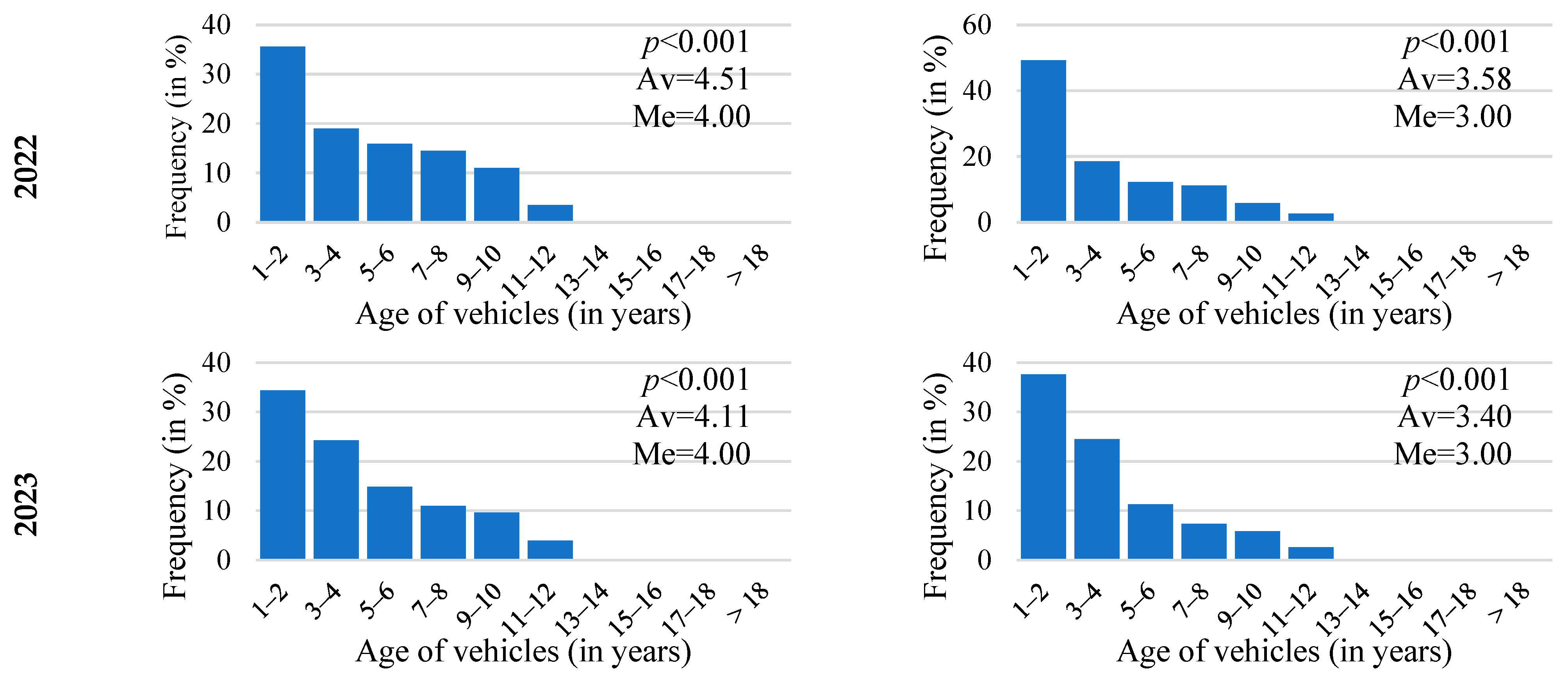 Energies 17 04138 g006b