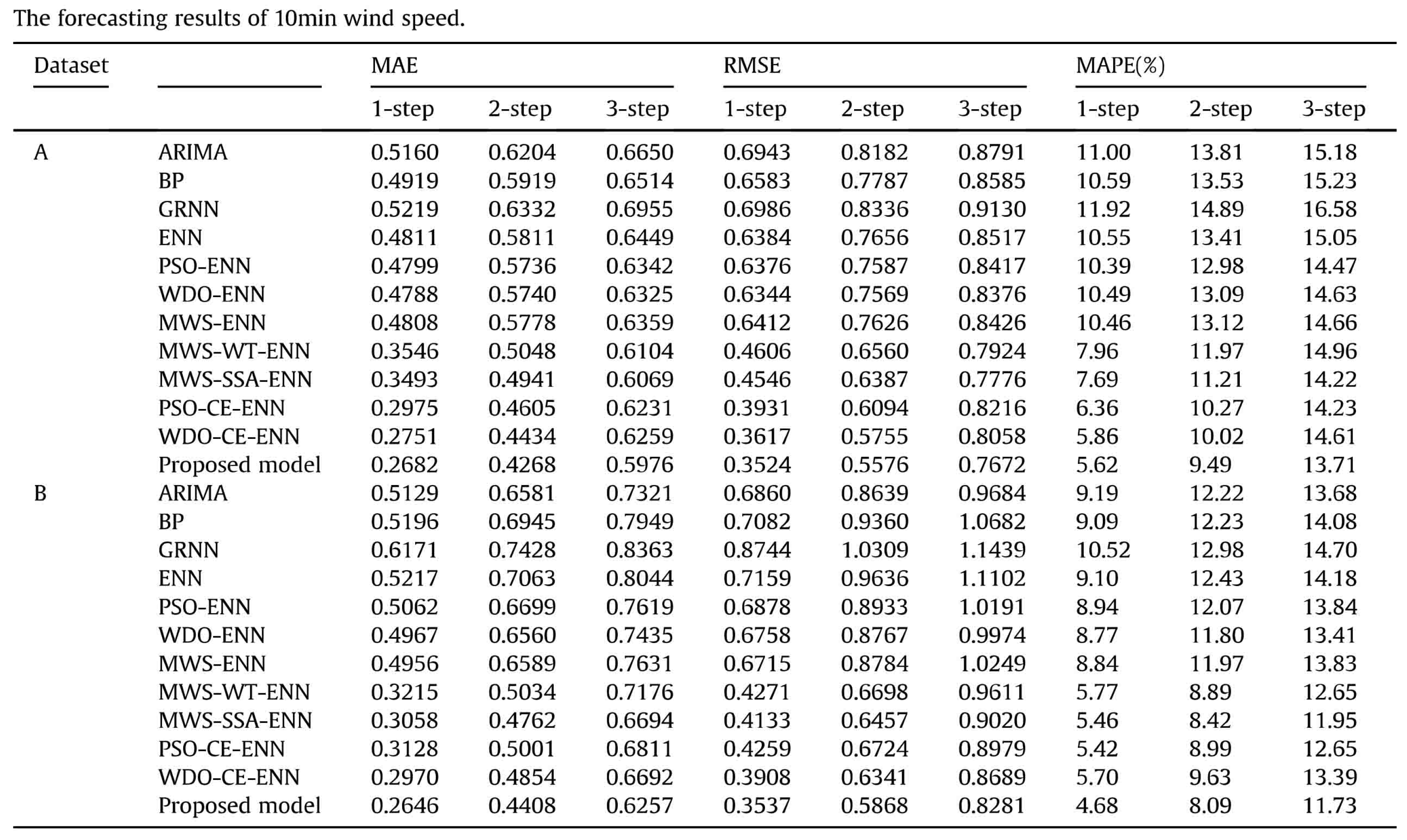 Energies 17 04139 g017