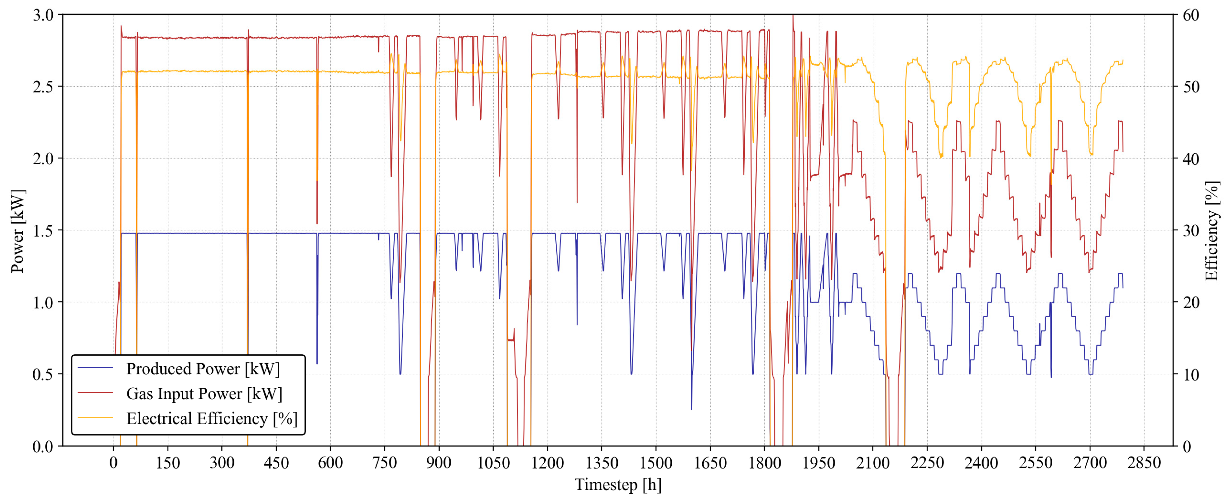Energies 17 04140 g003