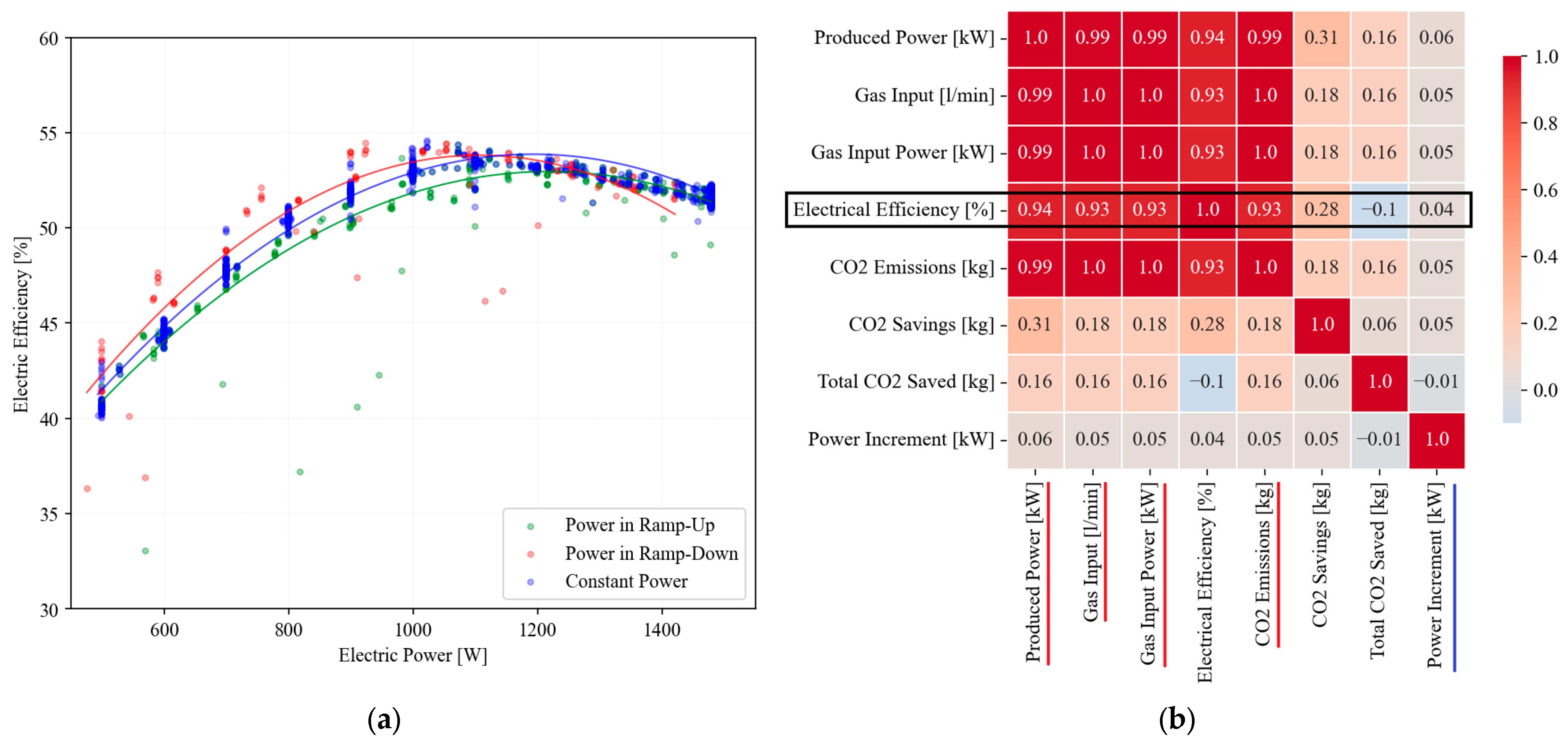 Energies 17 04140 g004