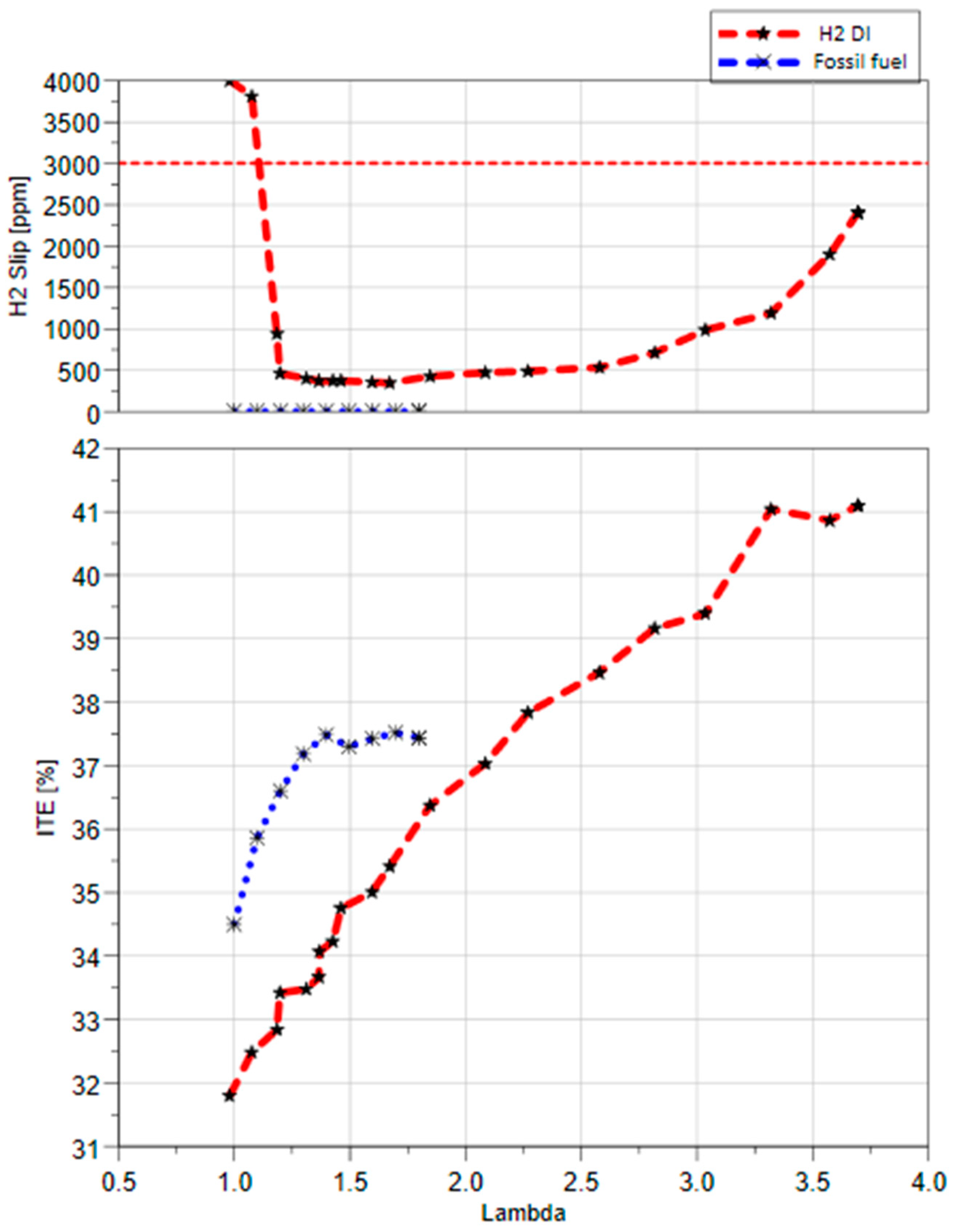 Energies 17 04141 g004