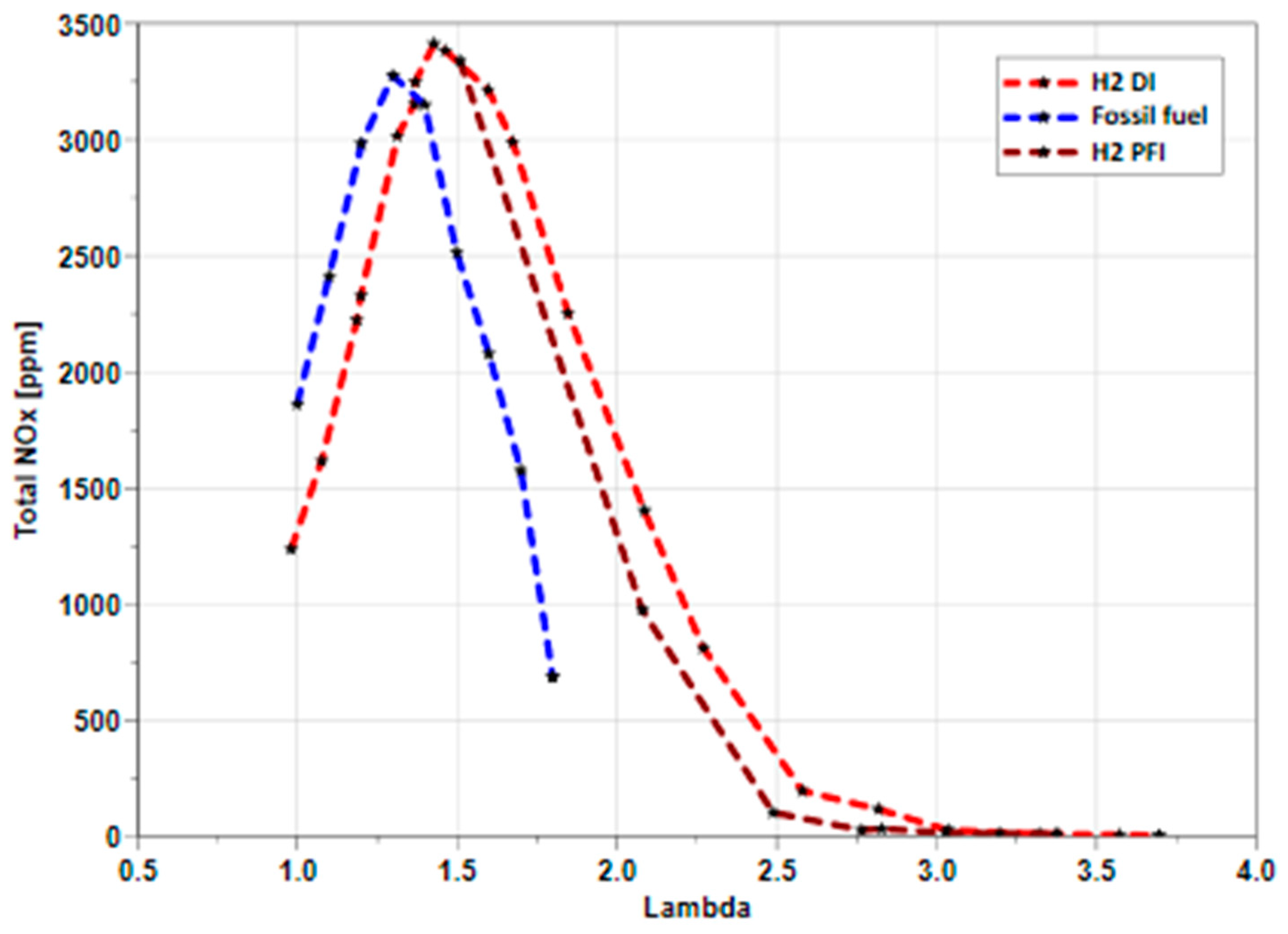 Energies 17 04141 g005