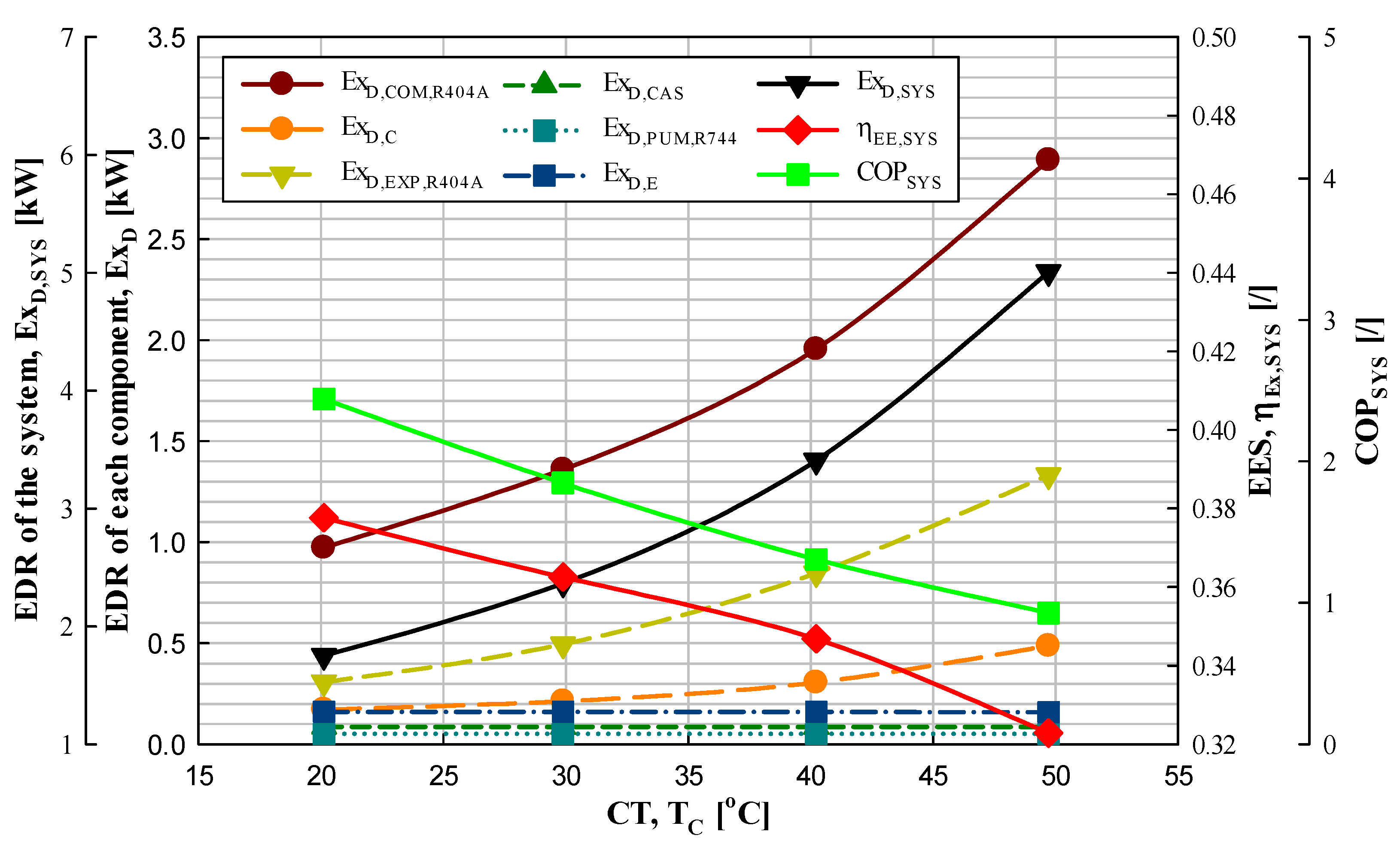 Energies 17 04143 g007
