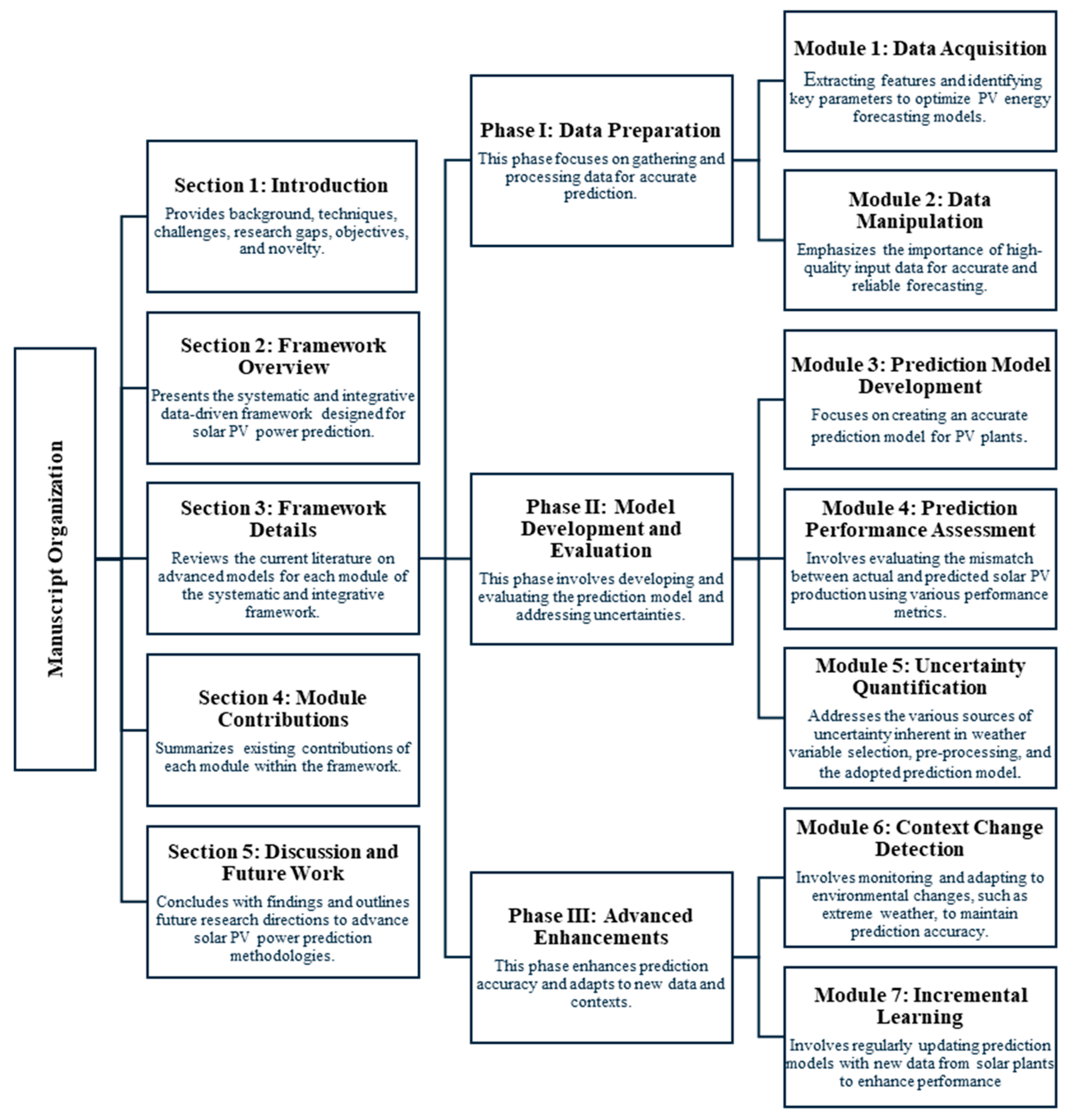 Energies 17 04145 g001