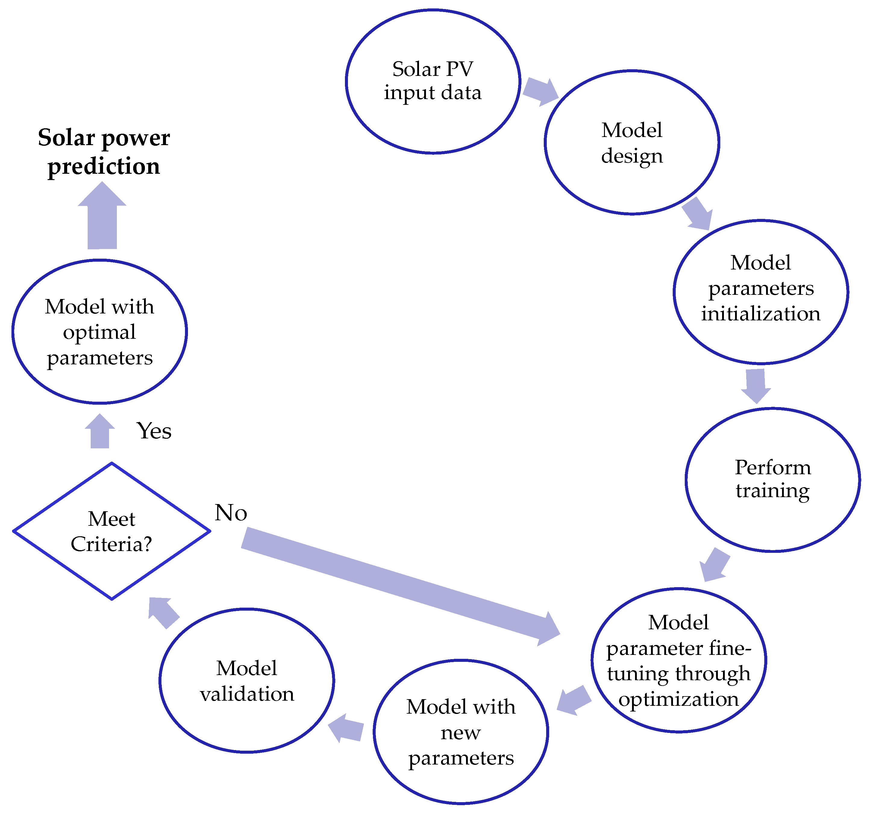 Energies 17 04145 g004