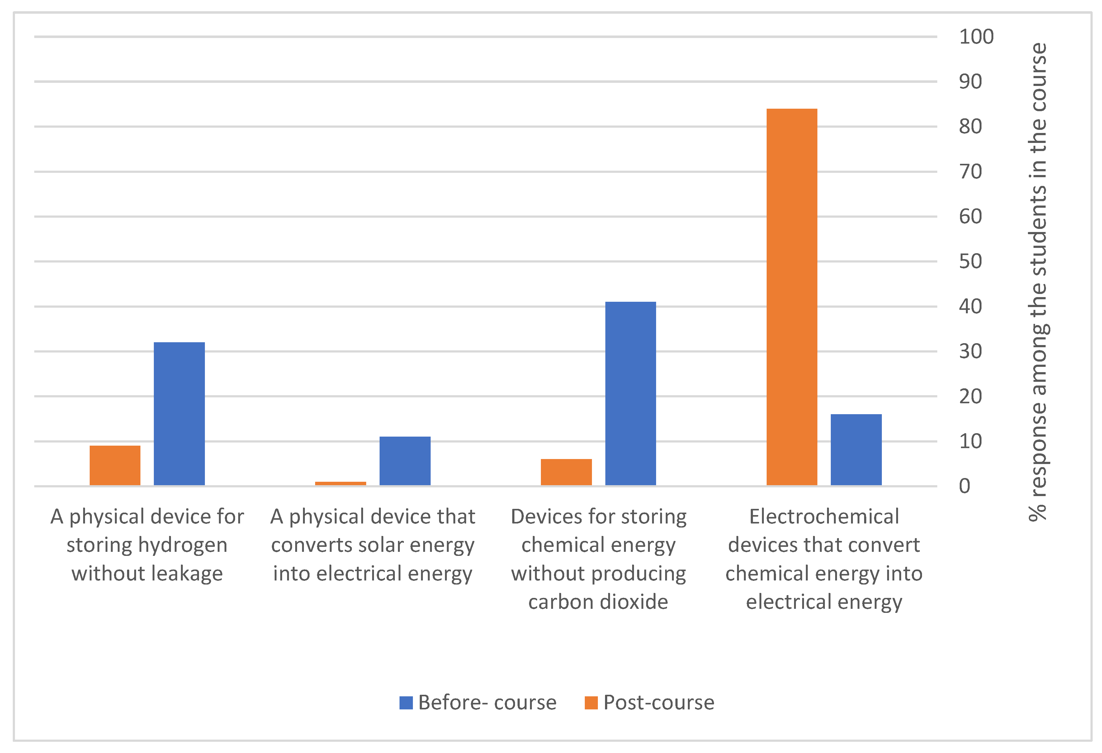 Energies 17 04146 g003