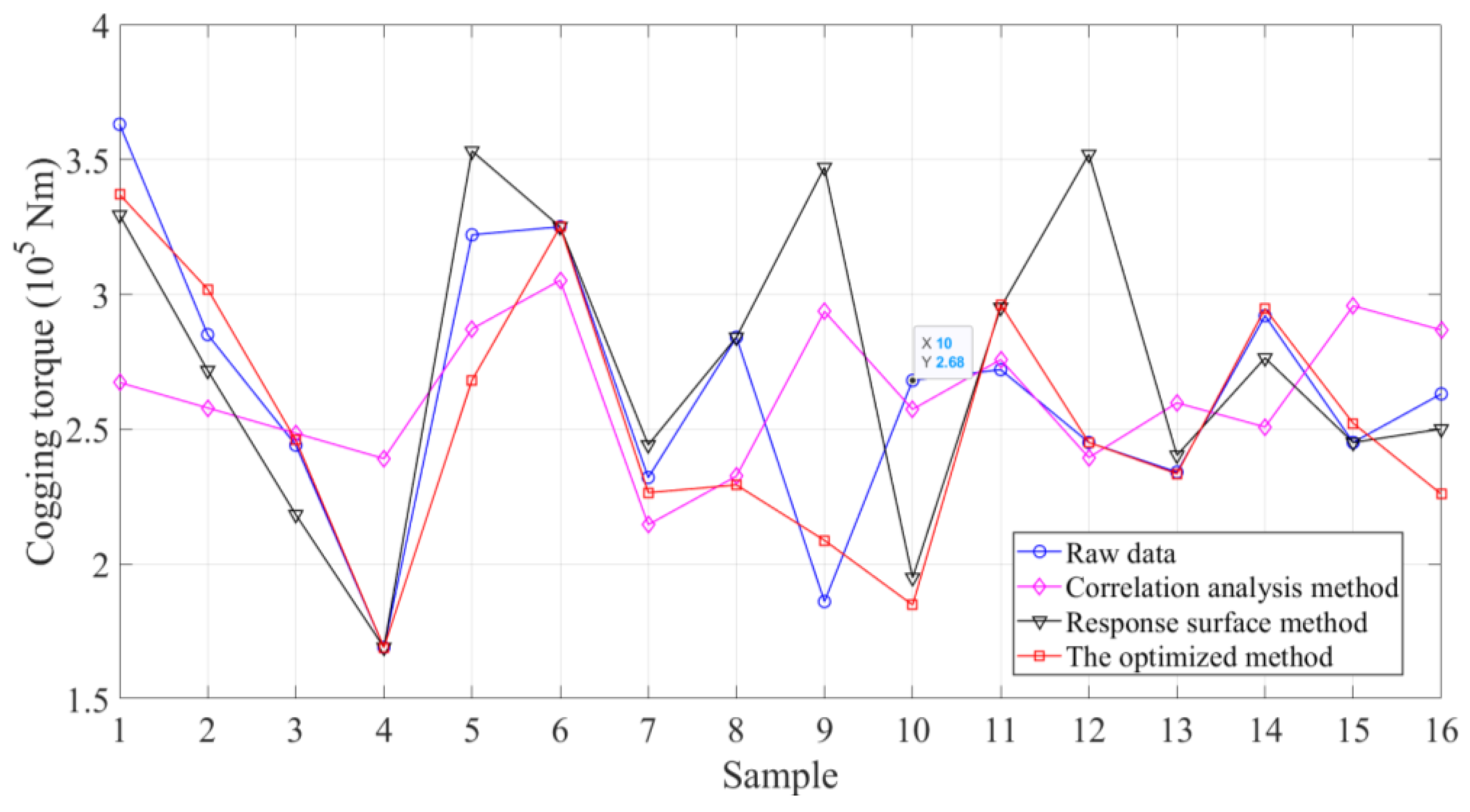 Energies 17 04147 g004
