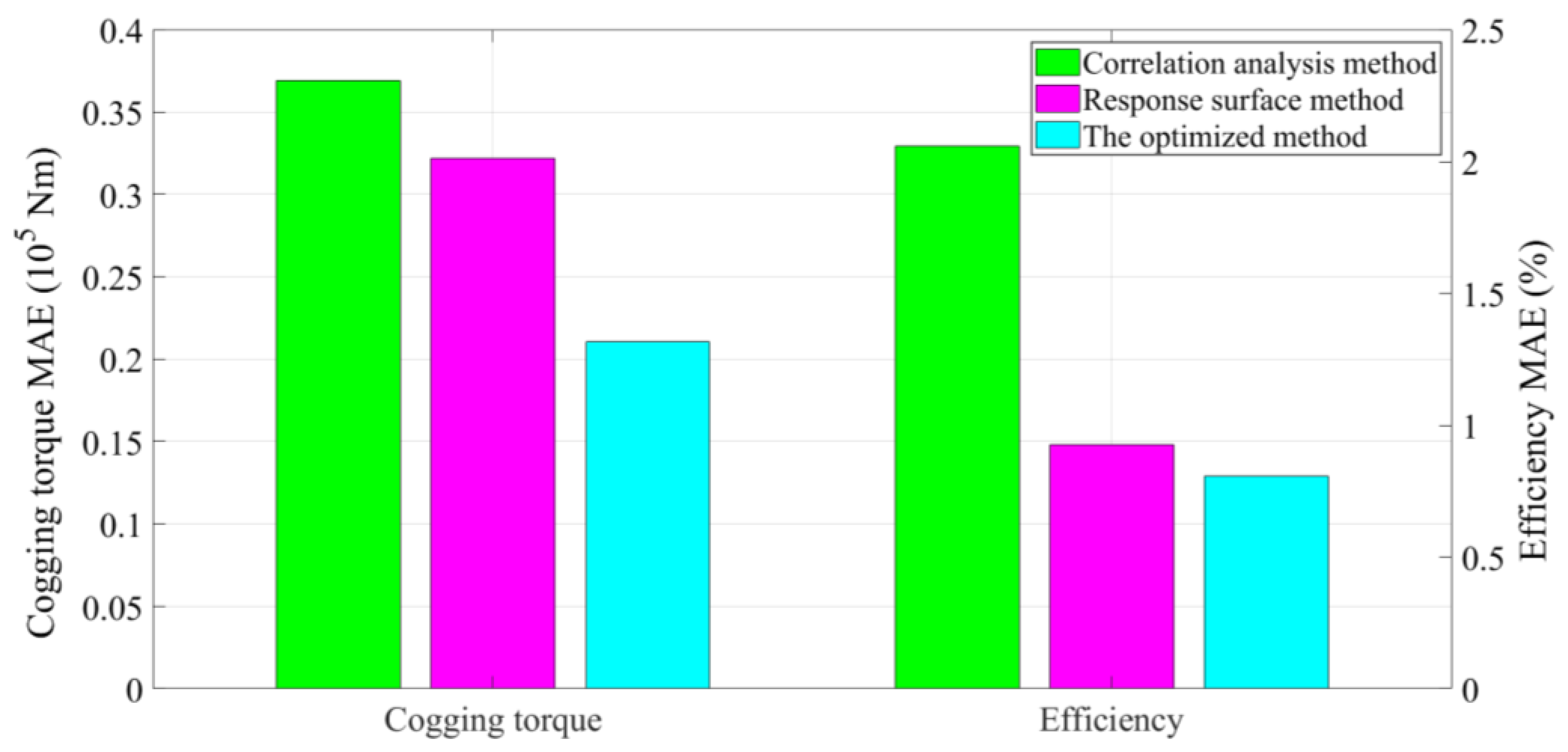Energies 17 04147 g006