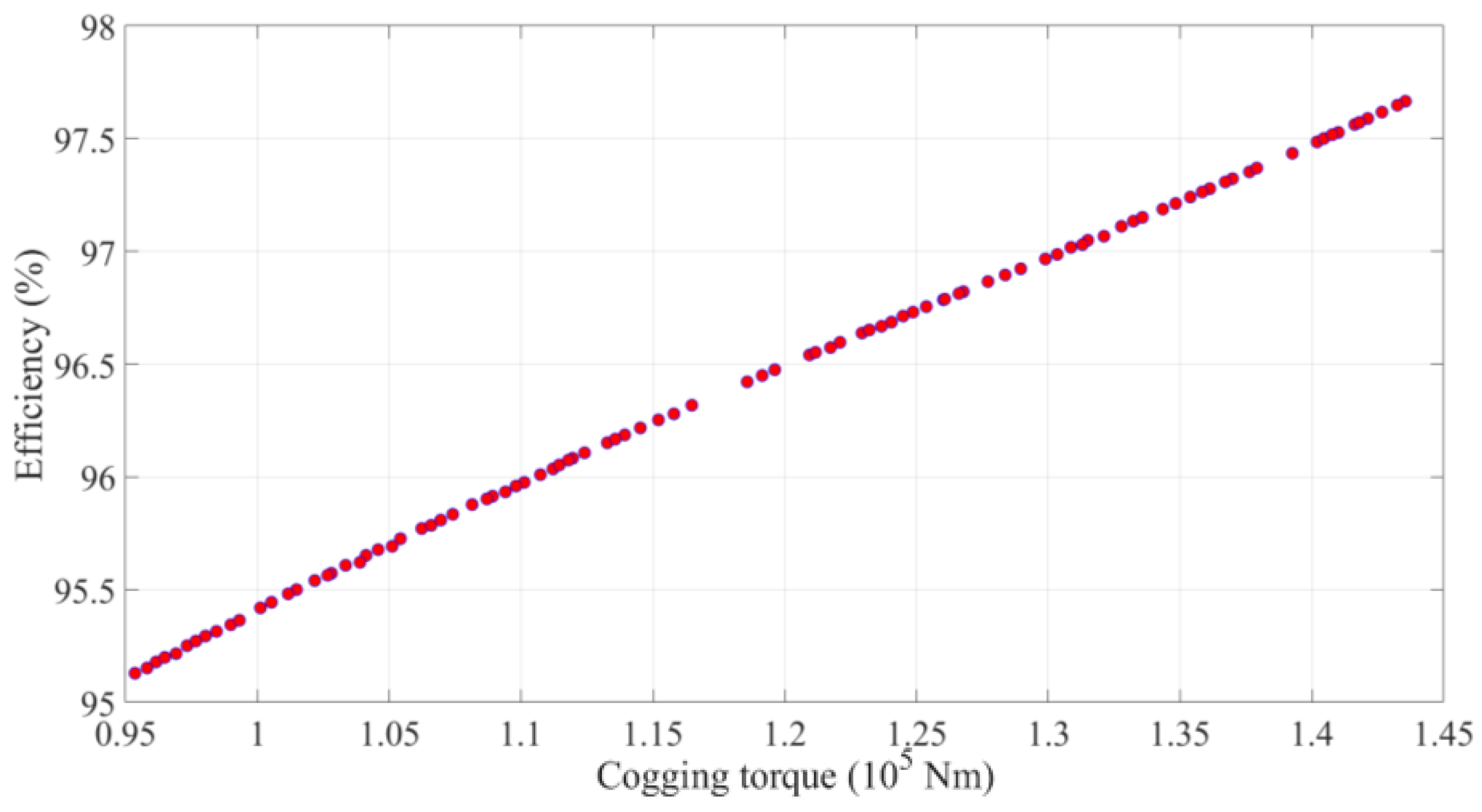 Energies 17 04147 g007