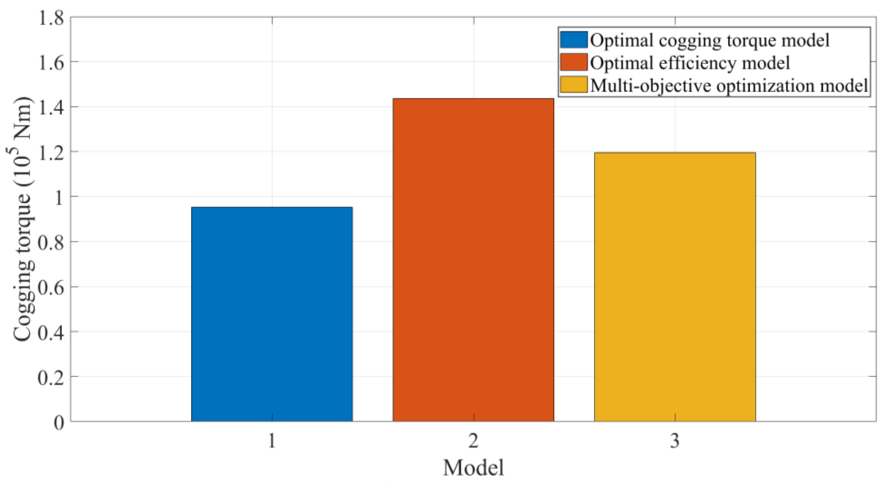 Energies 17 04147 g008