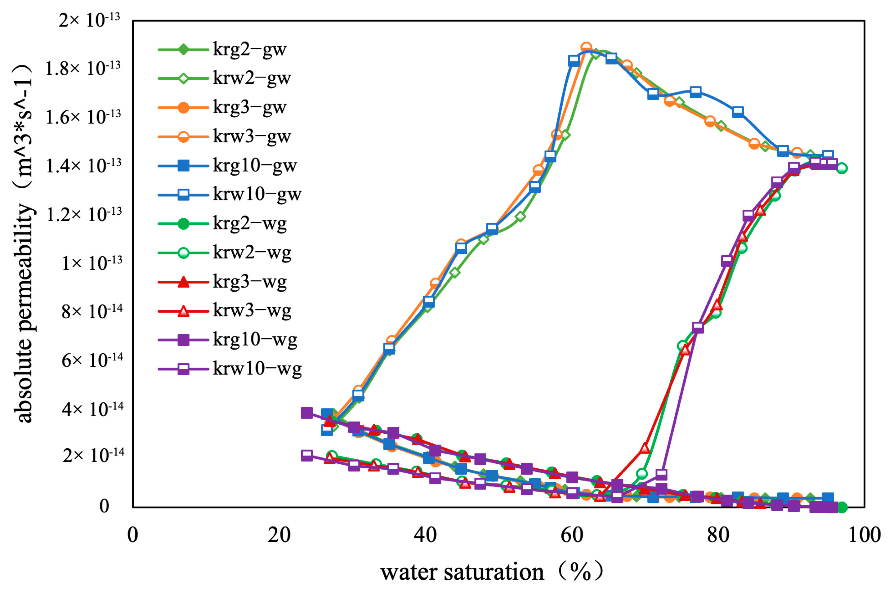 Energies 17 04149 g005