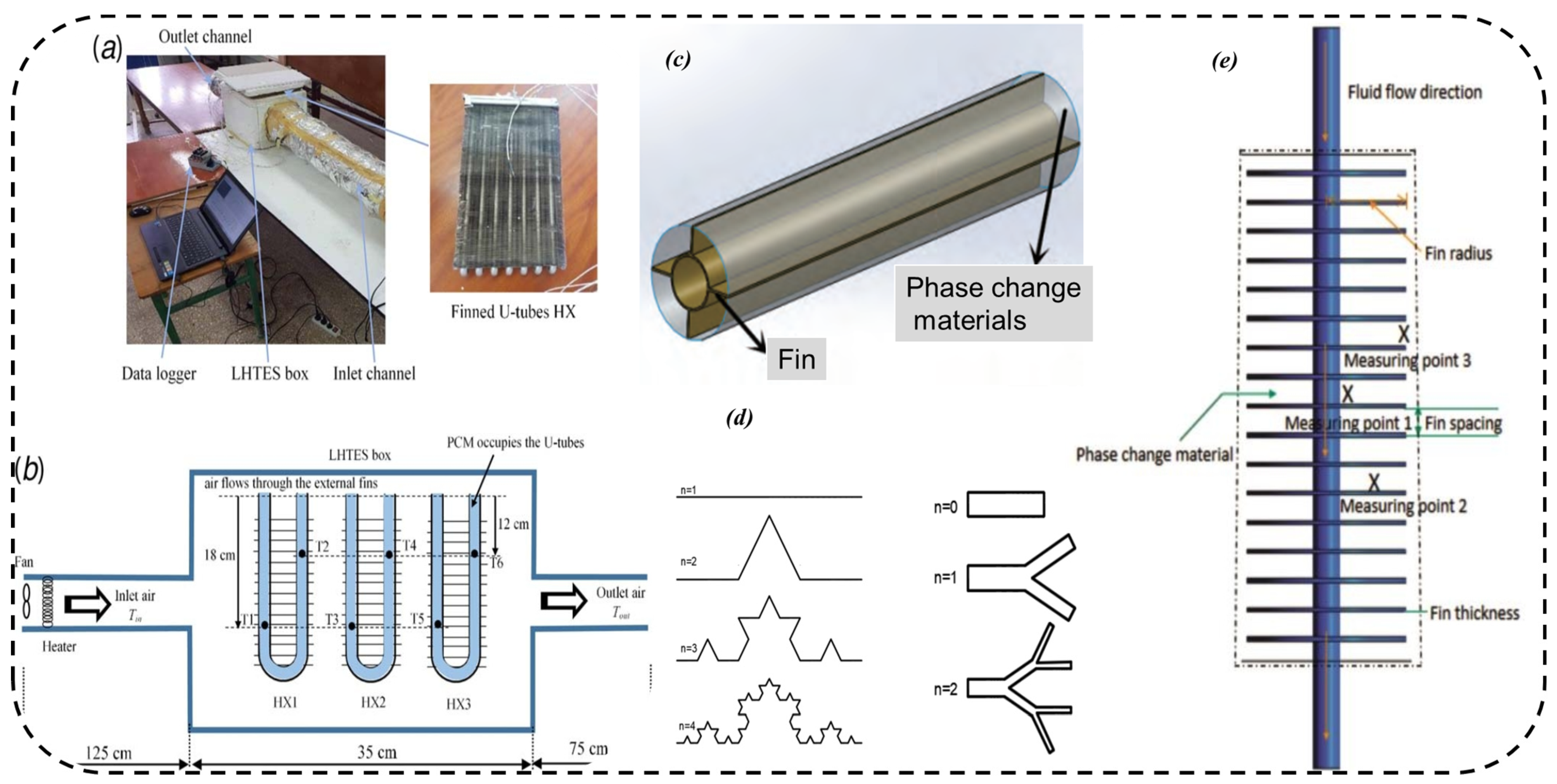 Energies 17 04150 g001