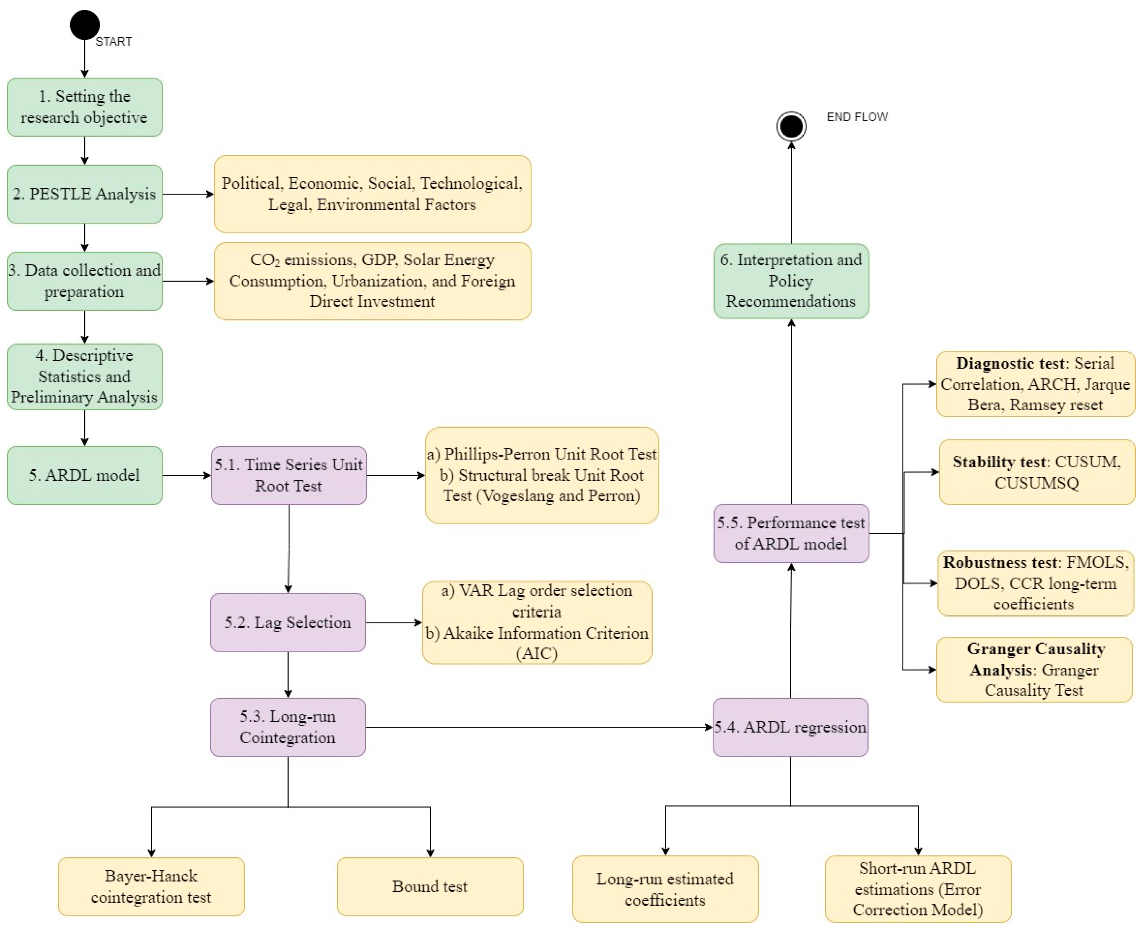 Energies 17 04152 g001