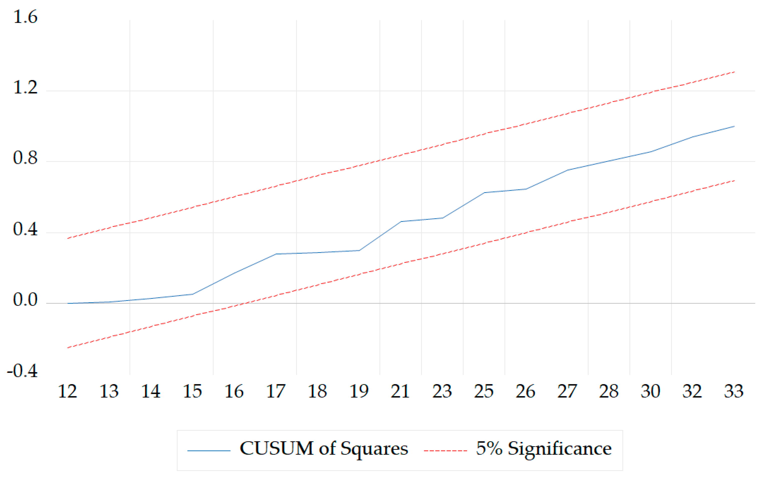 Energies 17 04152 g005
