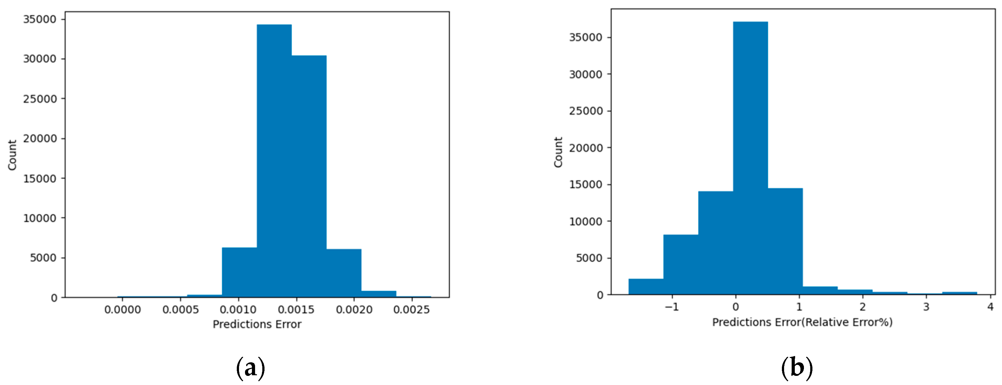 Energies 17 04153 g007
