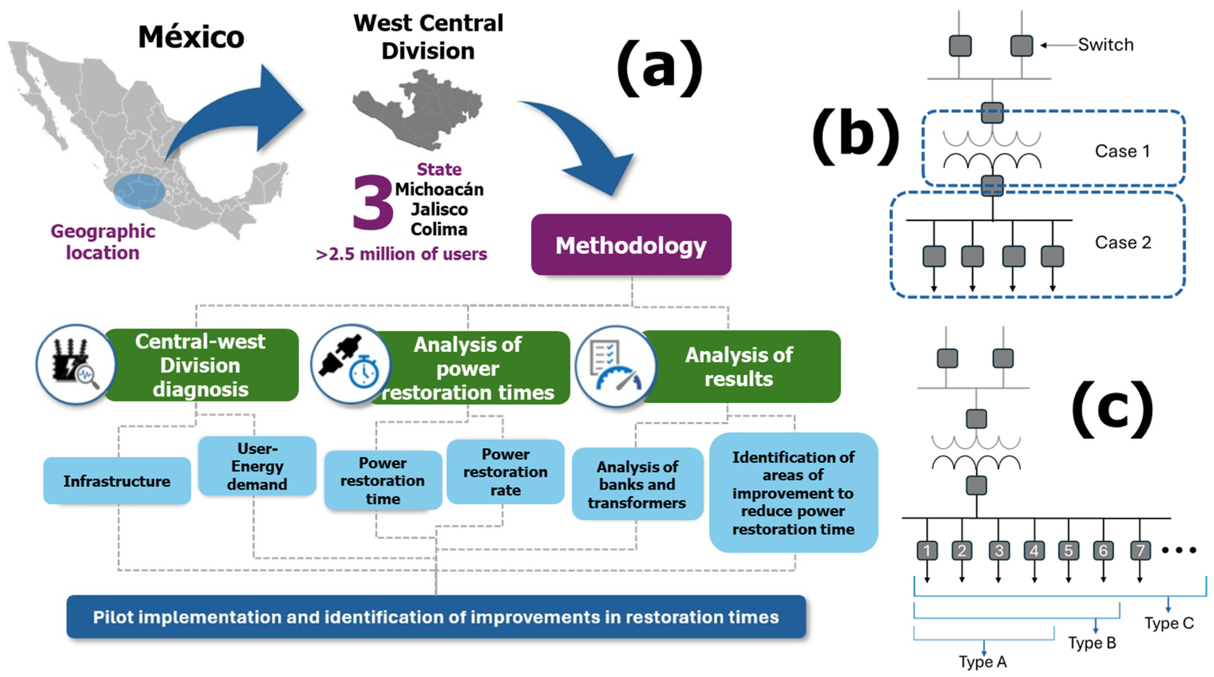 Energies 17 04154 g001