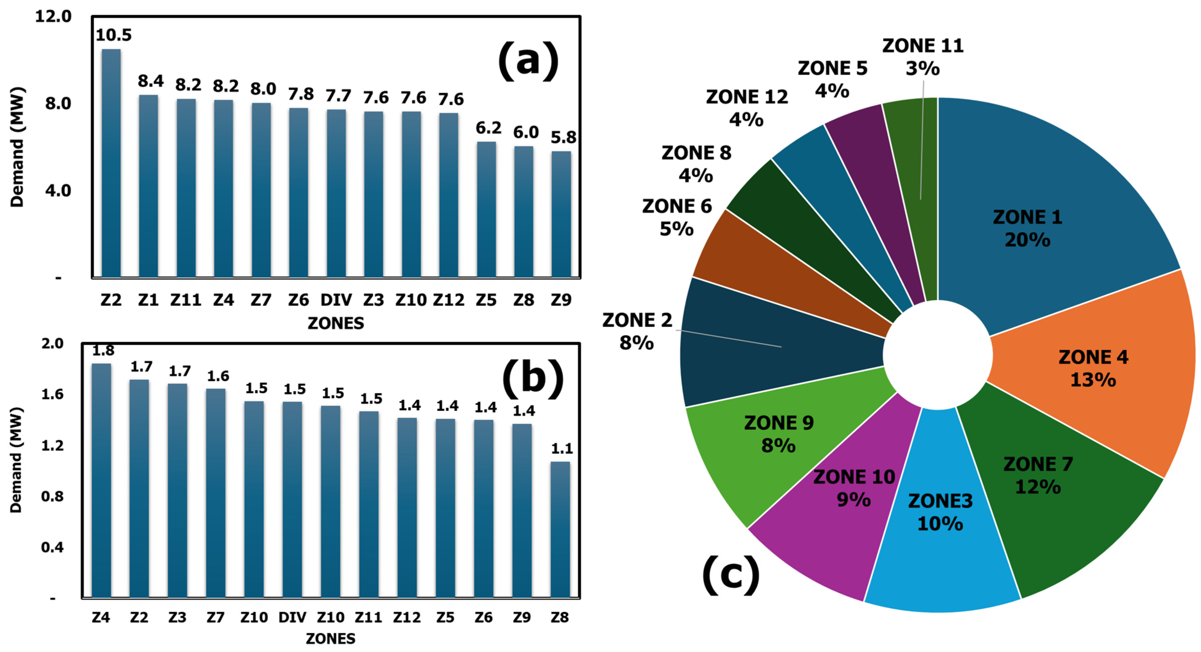 Energies 17 04154 g002