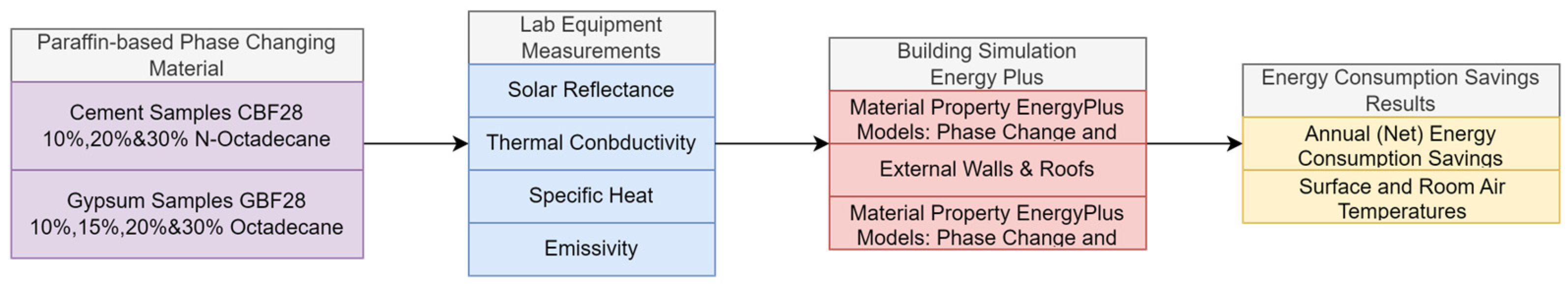 Energies 17 04155 g002