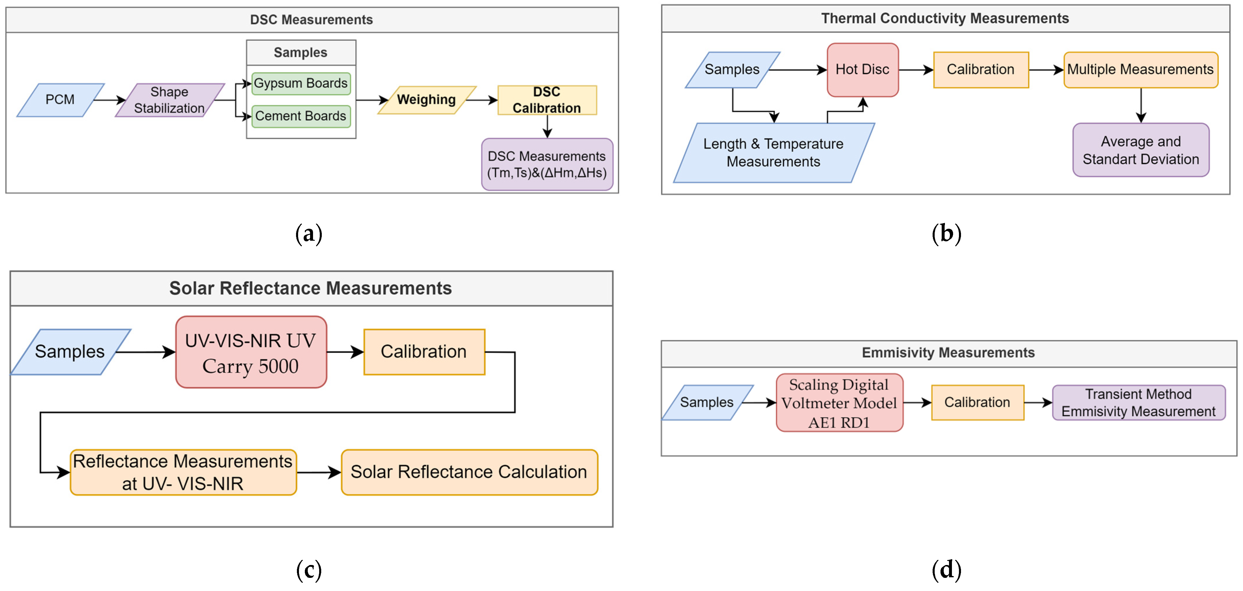Energies 17 04155 g003