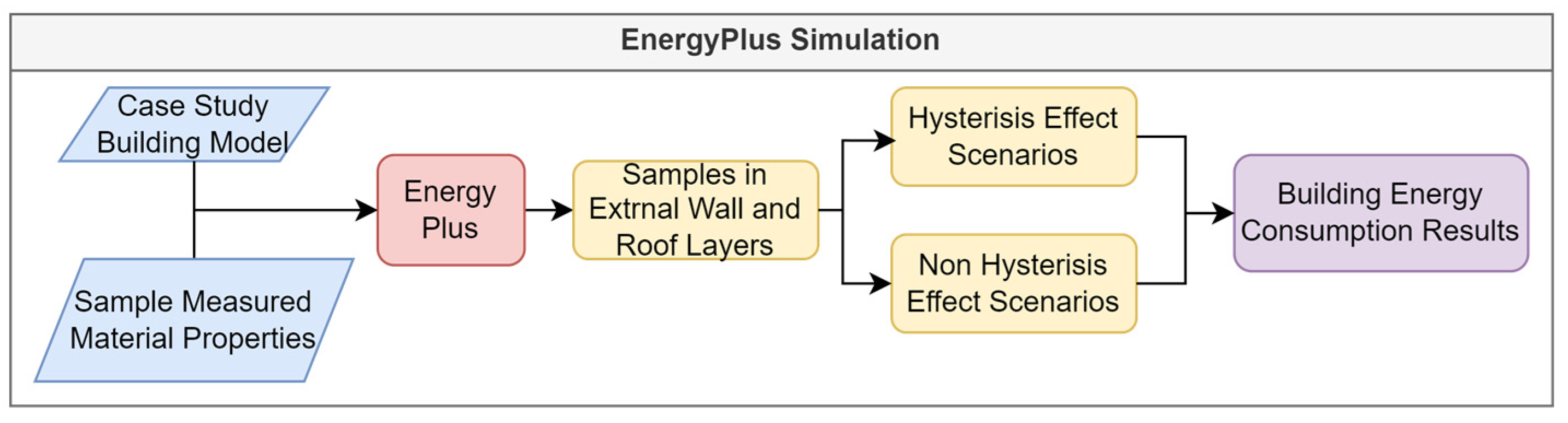Energies 17 04155 g004