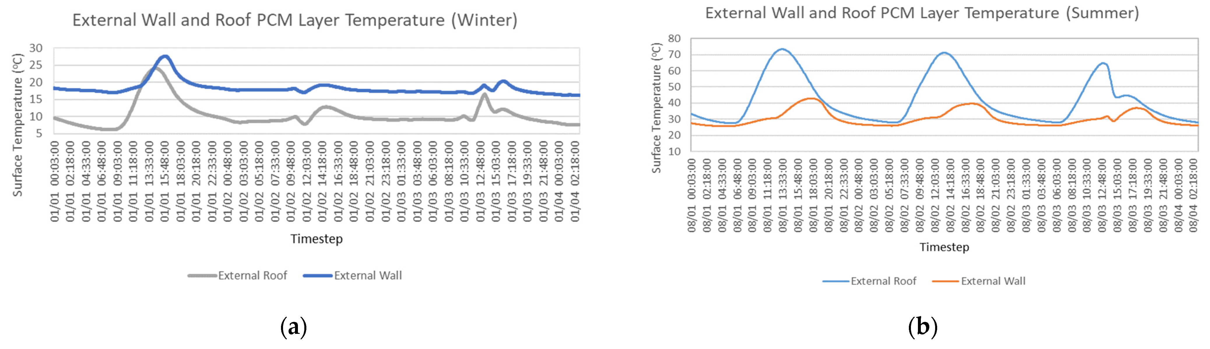 Energies 17 04155 g018