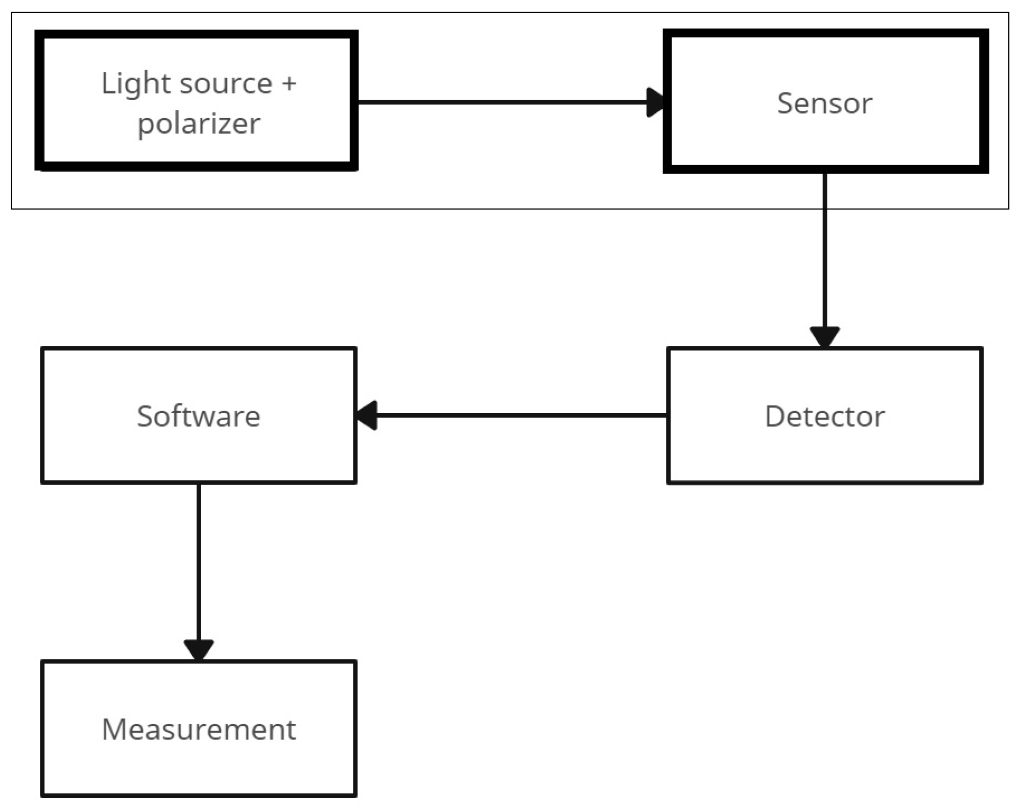Energies 17 04162 g003