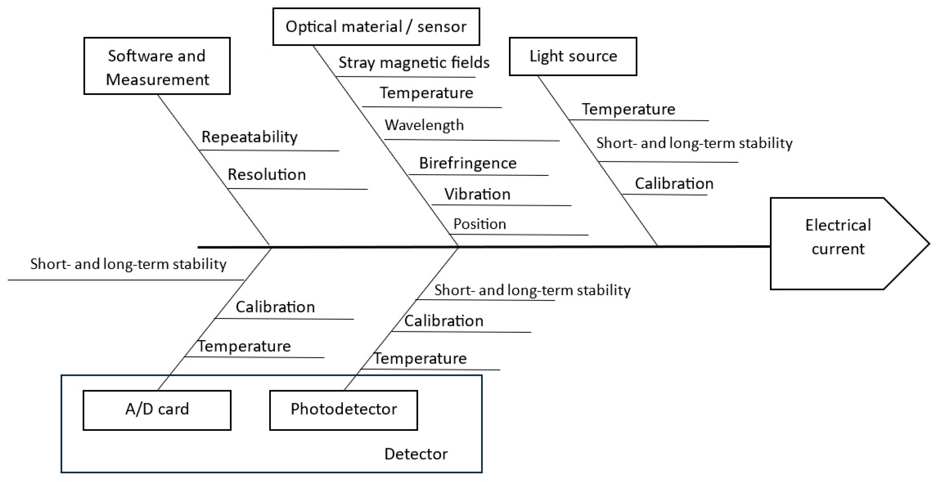 Energies 17 04162 g006