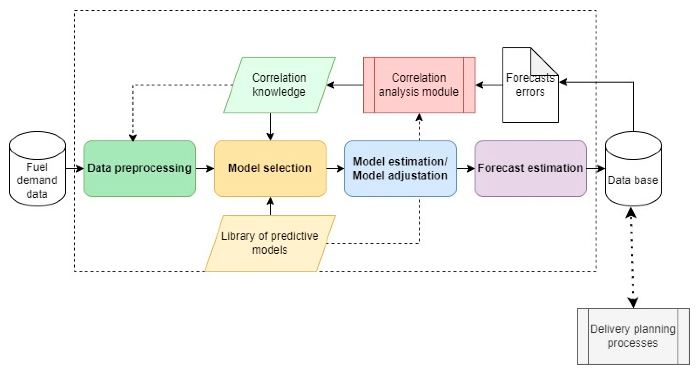 Energies 17 04163 g002