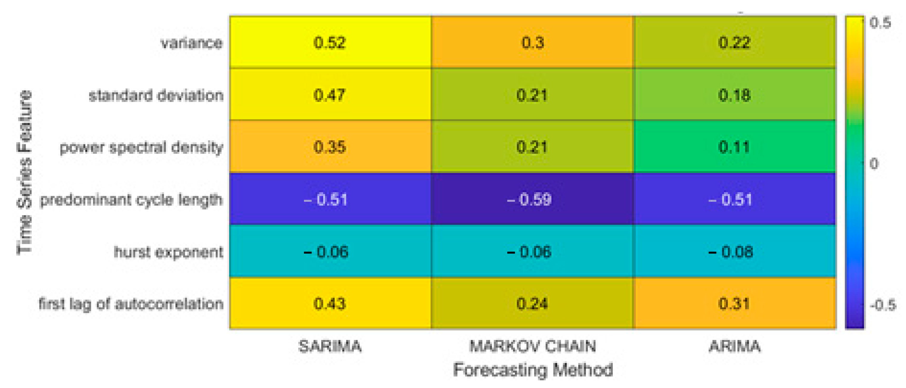 Energies 17 04163 g009