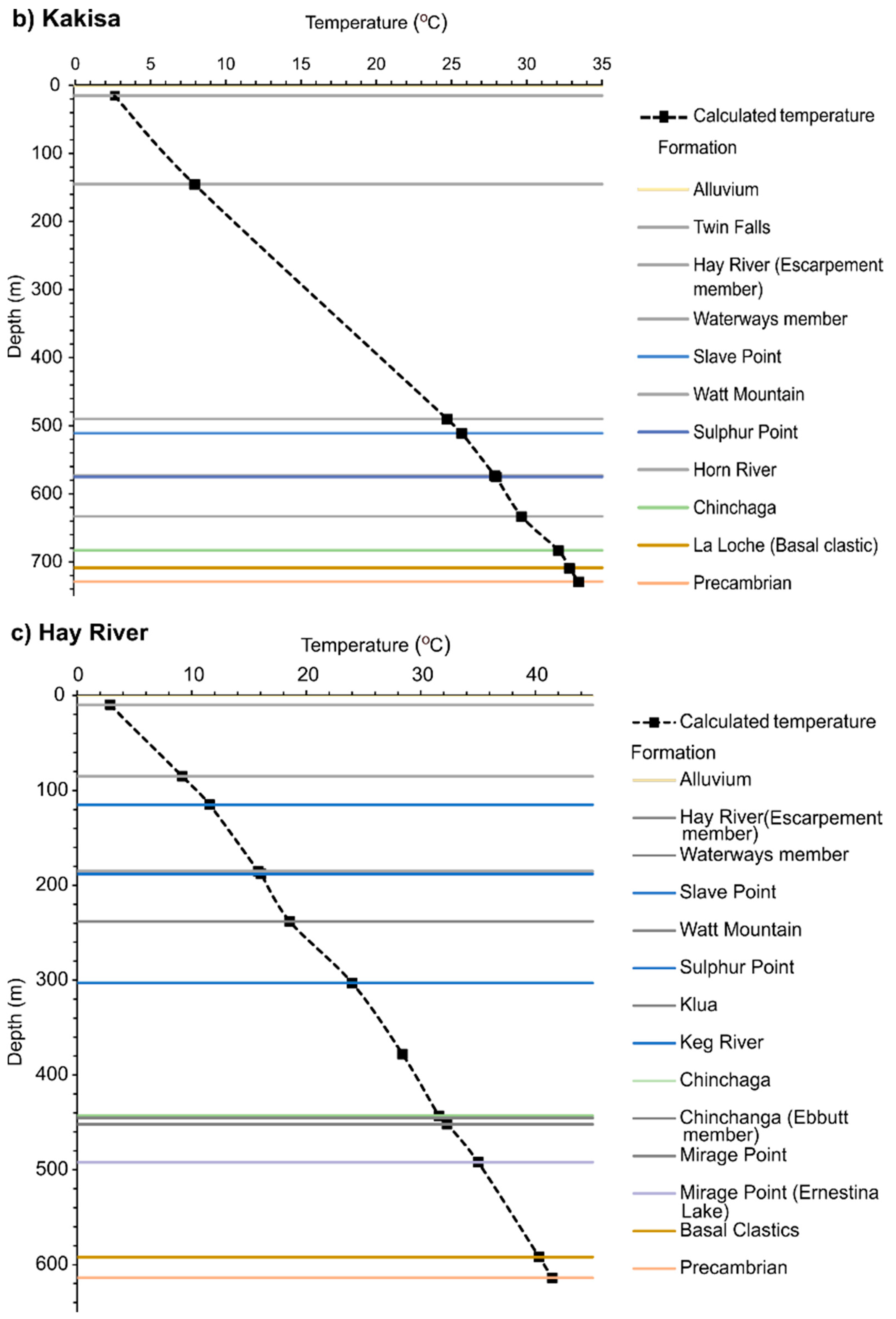 Energies 17 04165 g012b