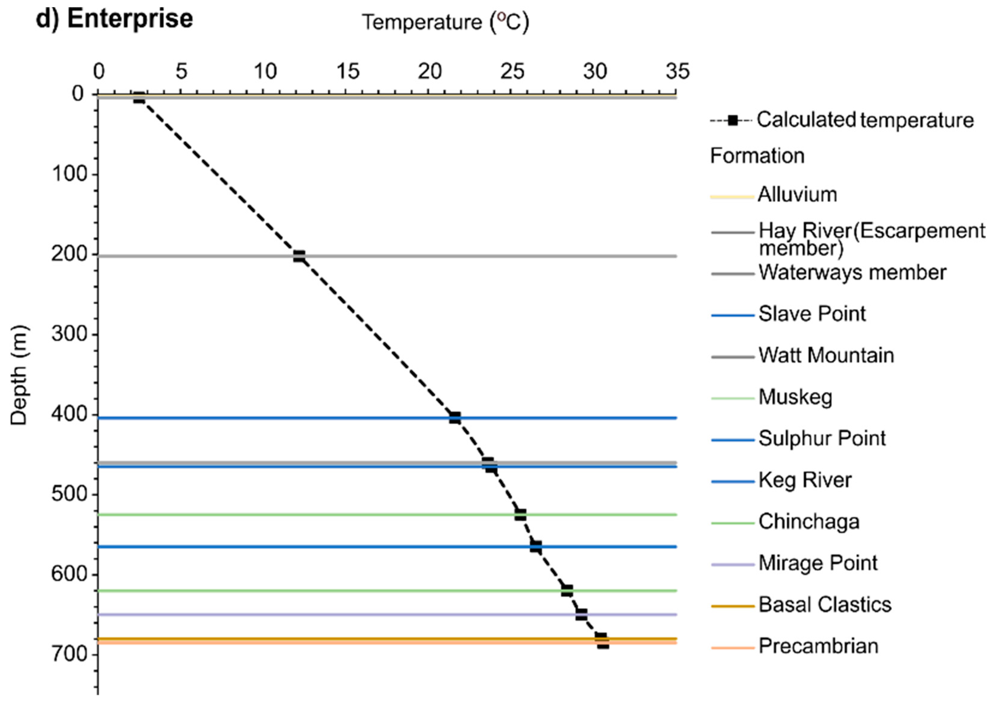 Energies 17 04165 g012c