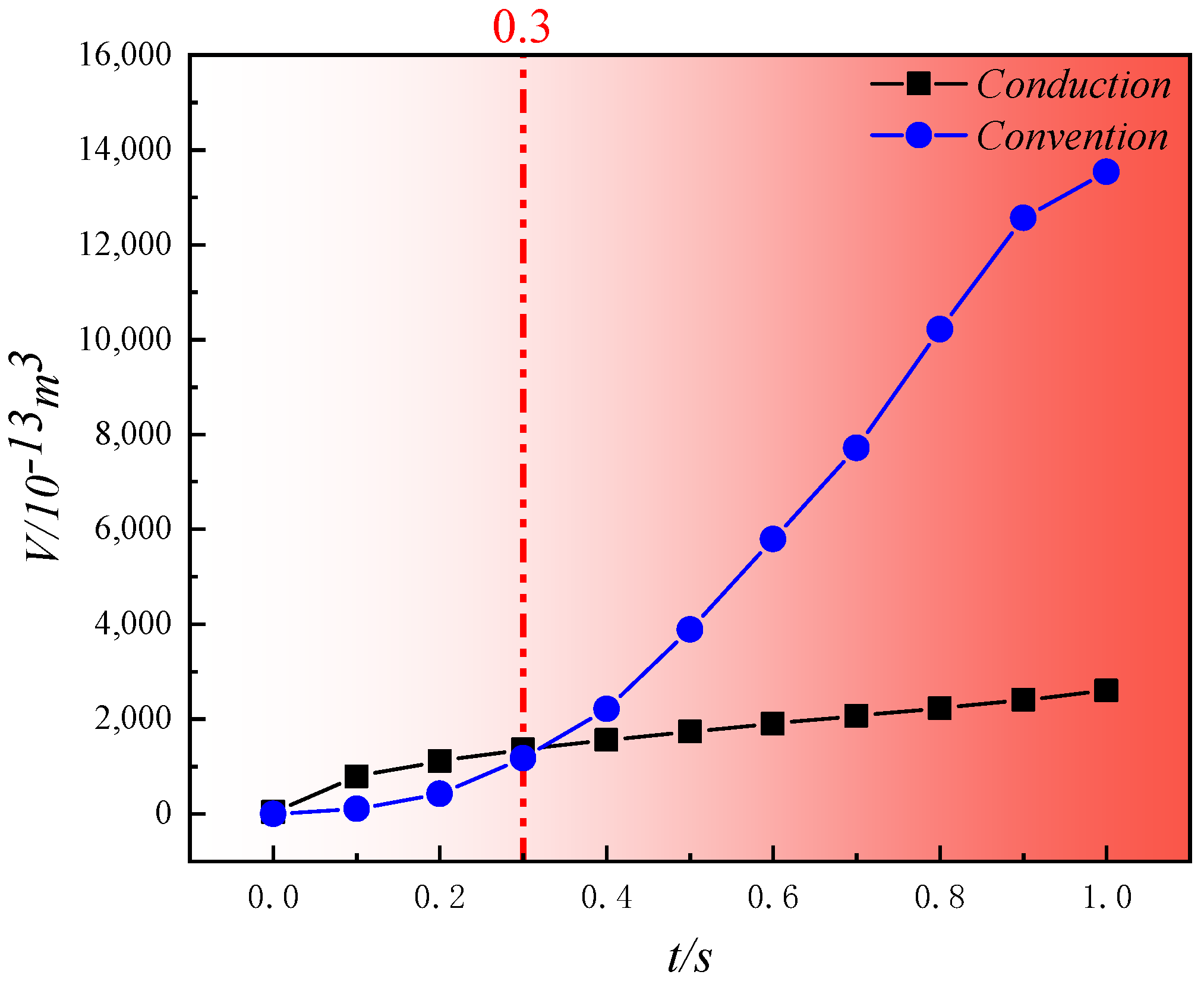 Energies 17 04169 g015