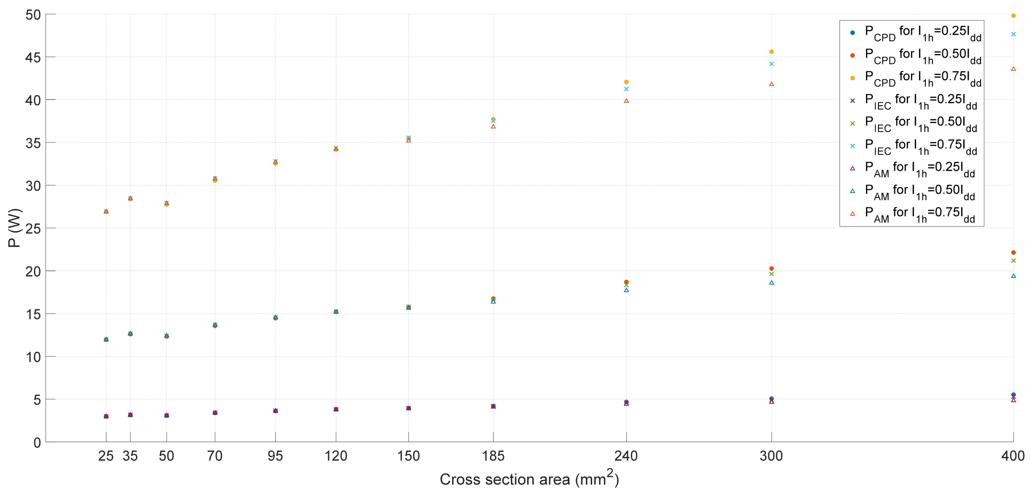 Energies 17 04170 g005