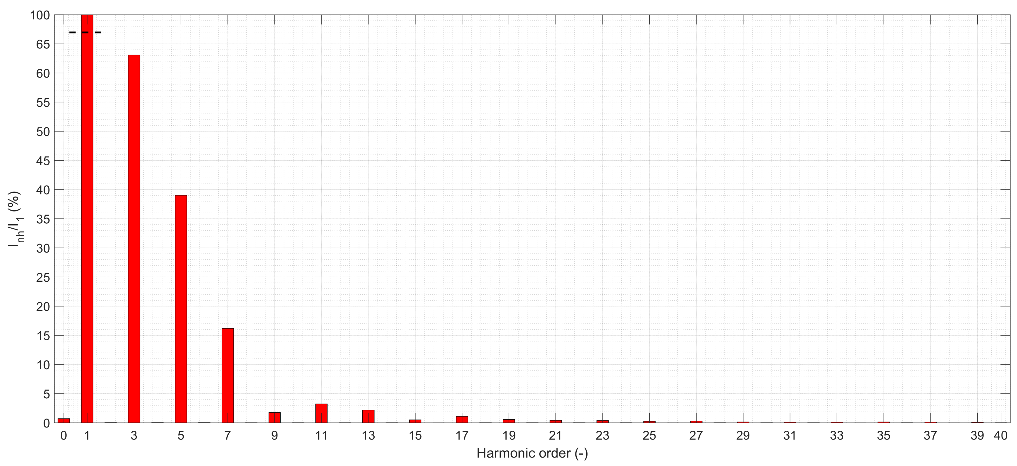 Energies 17 04170 g006