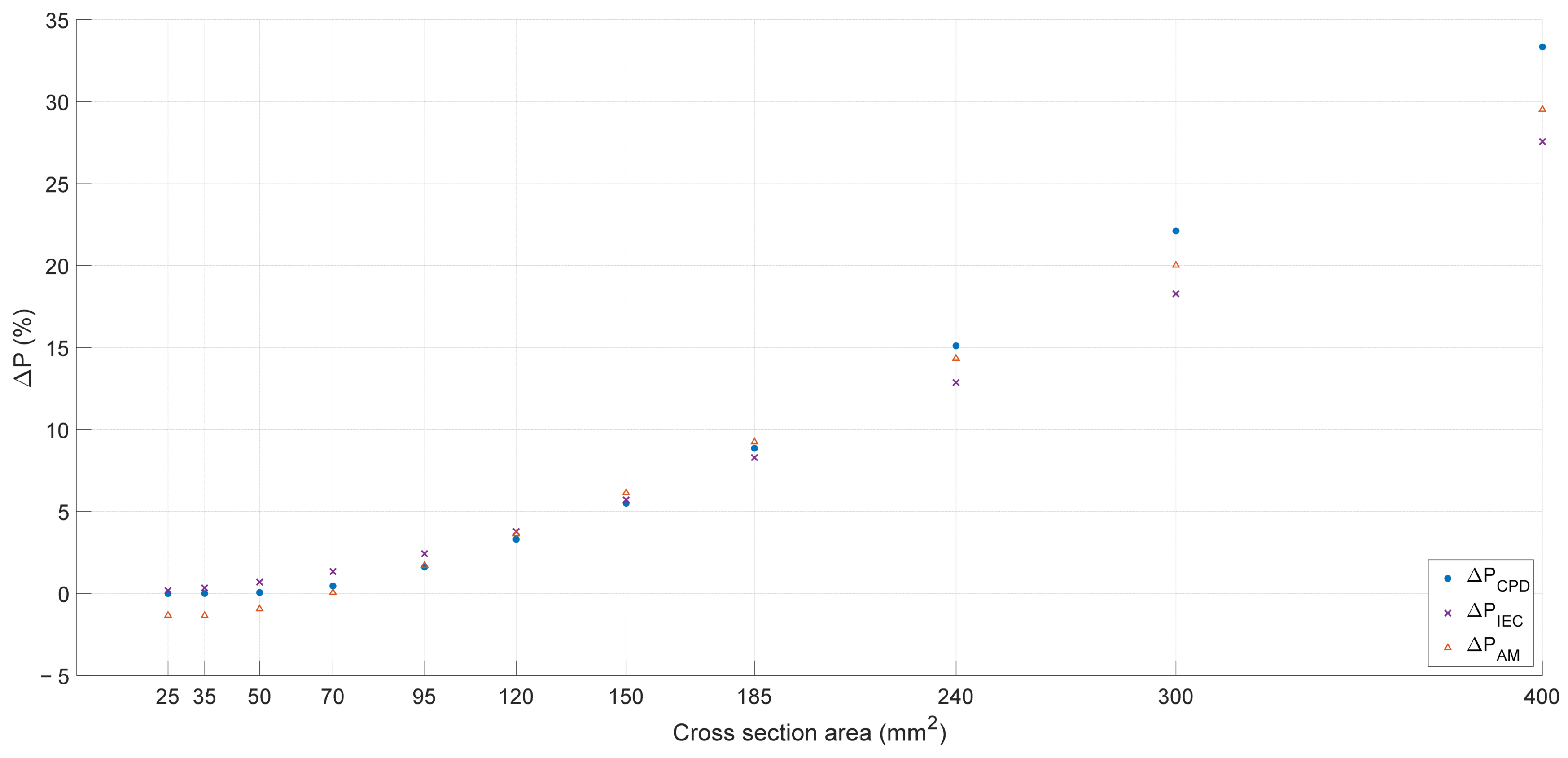 Energies 17 04170 g007