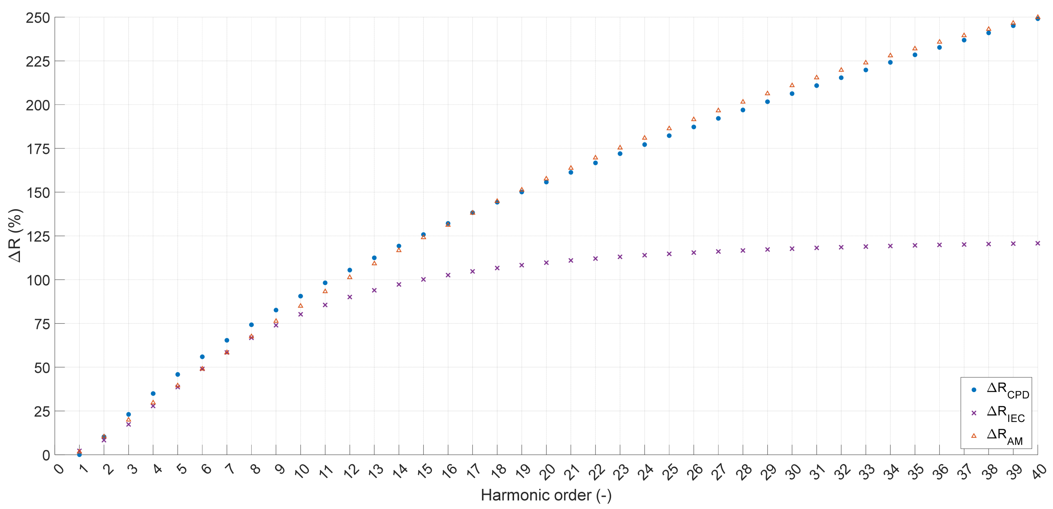Energies 17 04170 g009