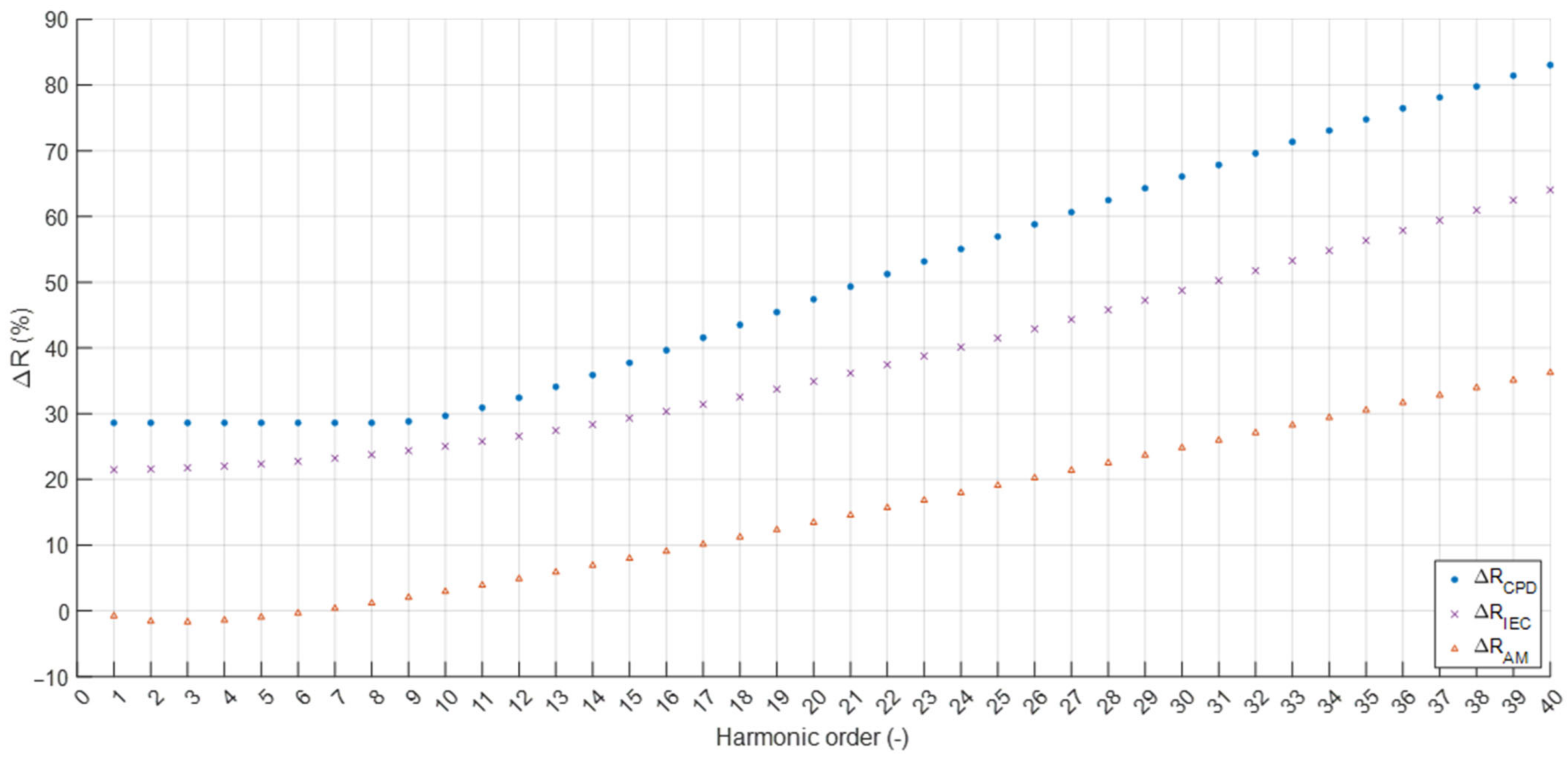 Energies 17 04170 g010