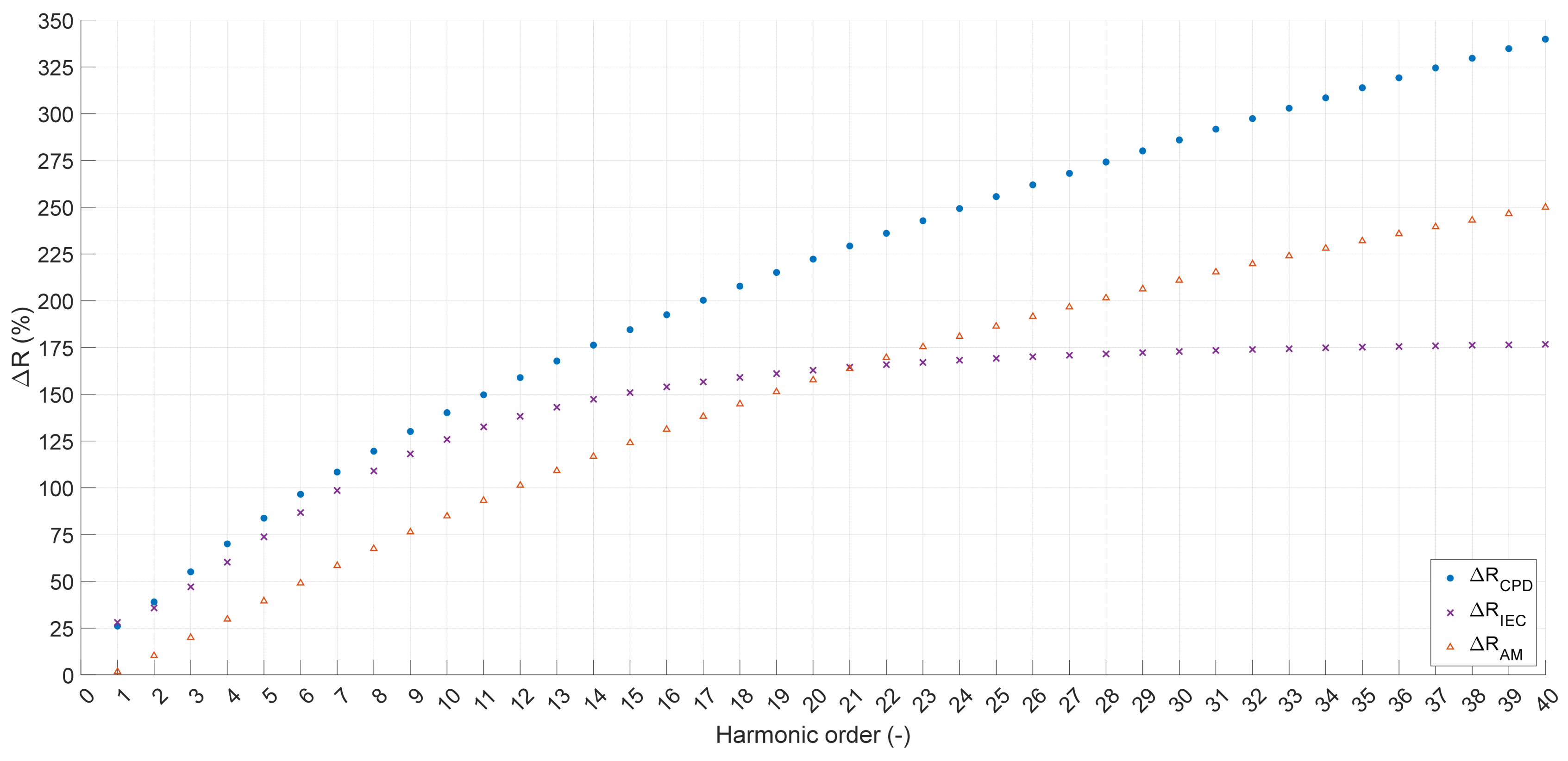 Energies 17 04170 g011
