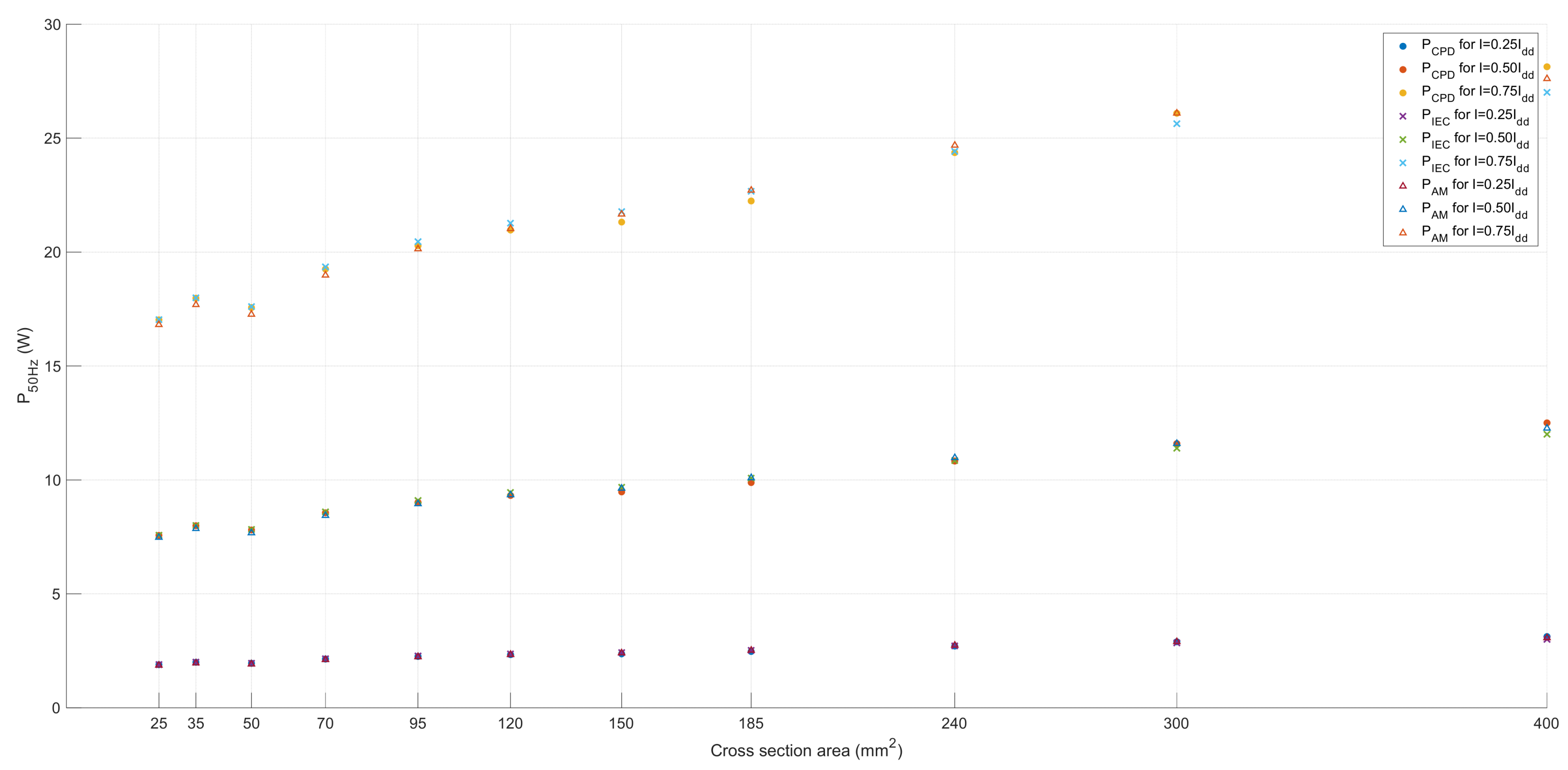 Energies 17 04170 g012