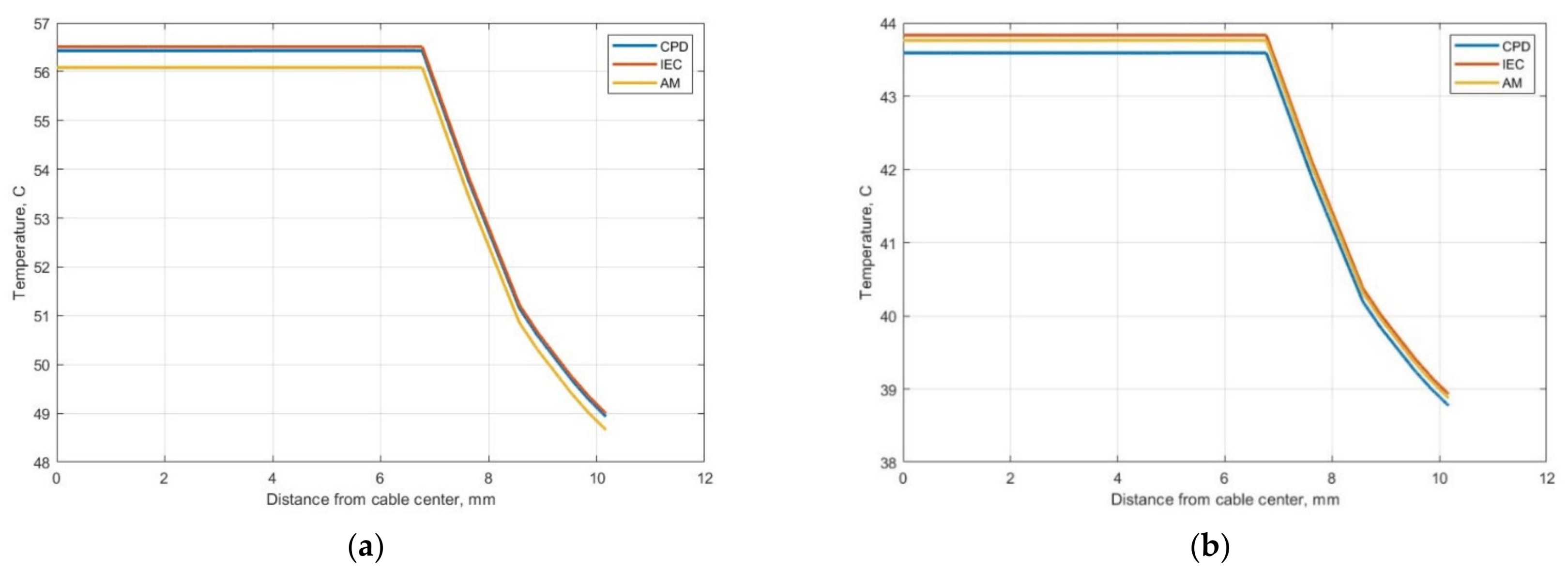 Energies 17 04170 g015