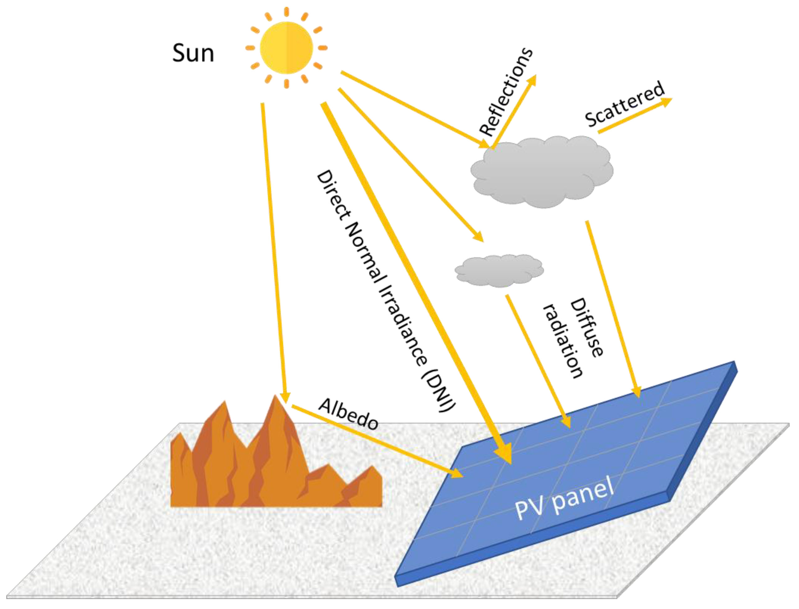 Energies 17 04174 g003