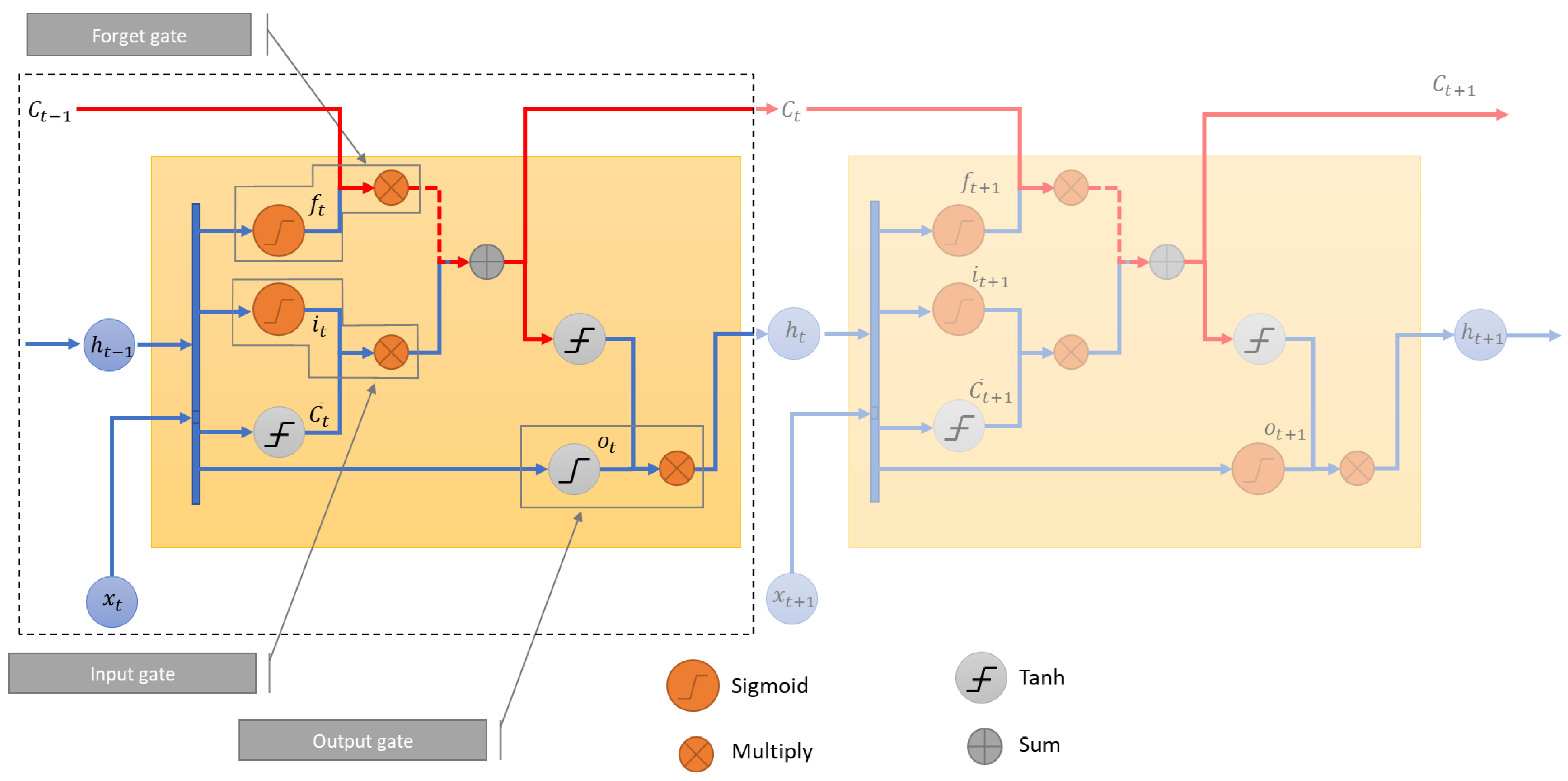 Energies 17 04174 g005