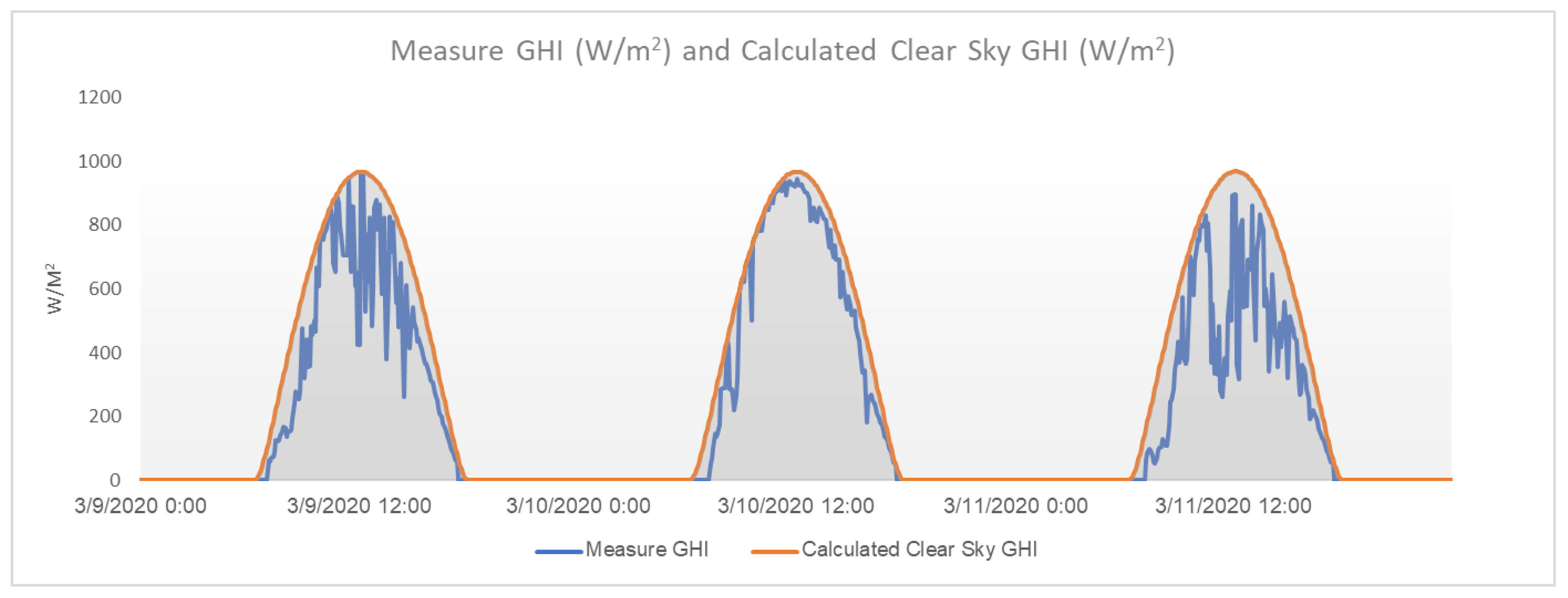 Energies 17 04174 g007