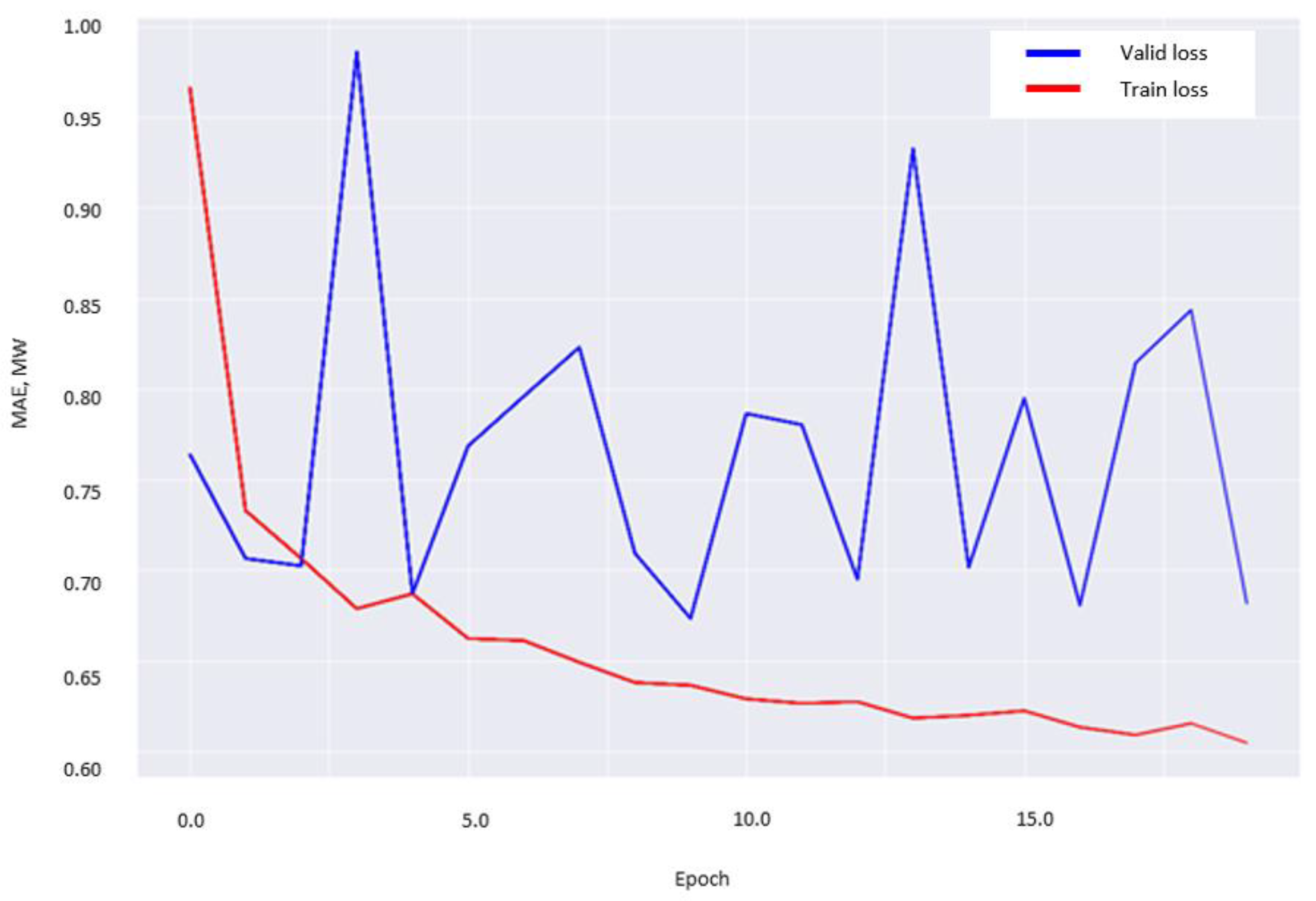 Energies 17 04174 g009