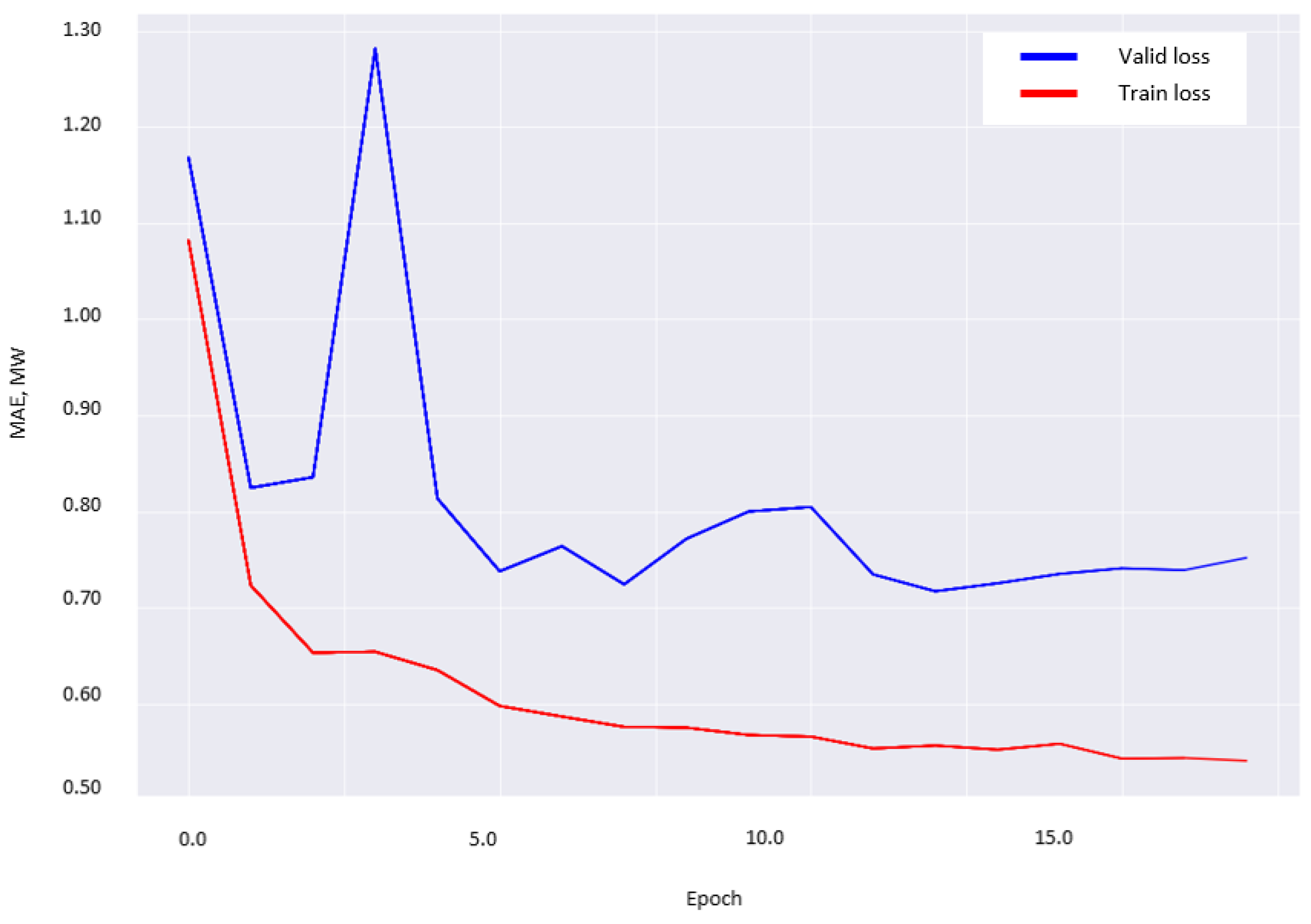 Energies 17 04174 g010
