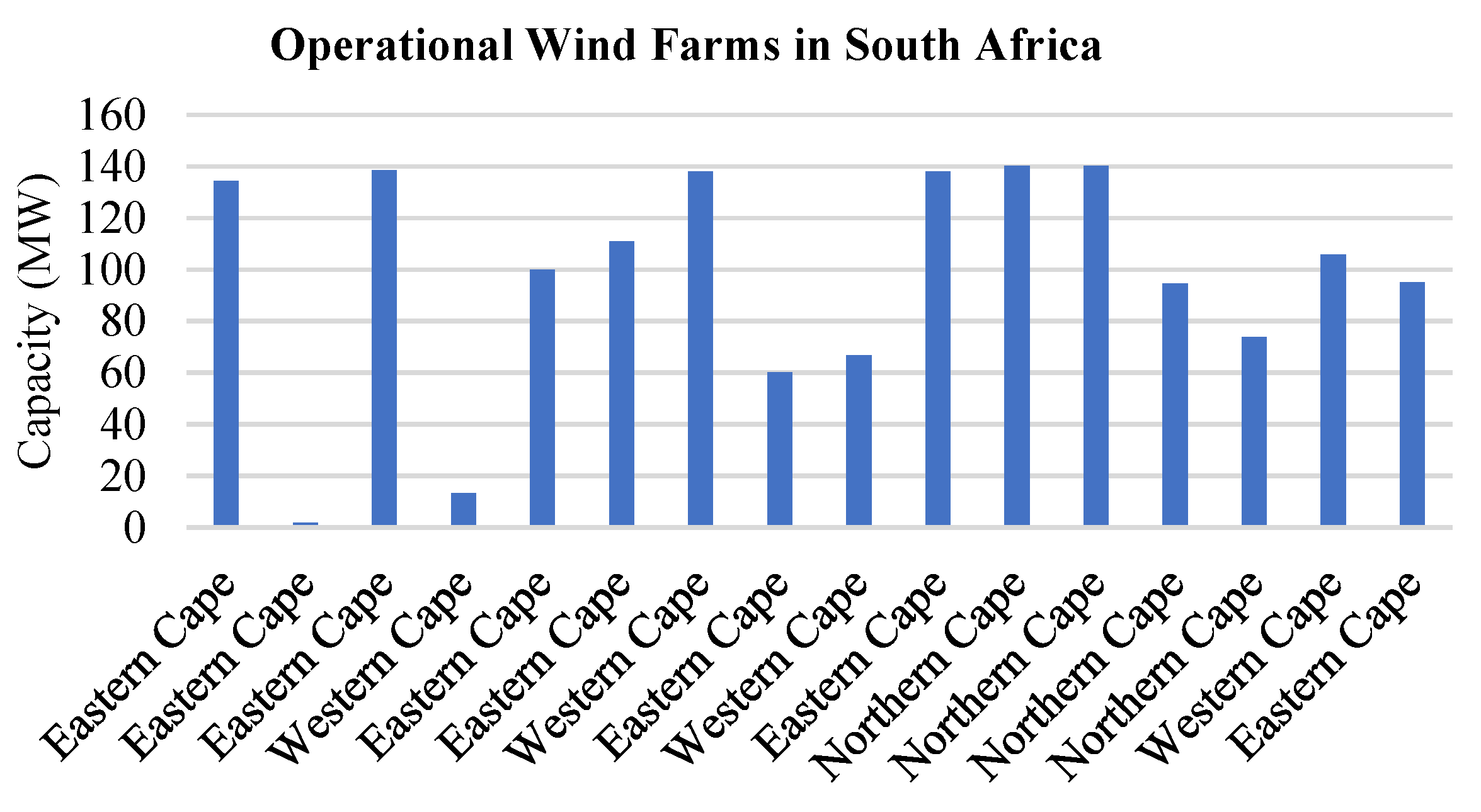 Energies 17 04176 g007