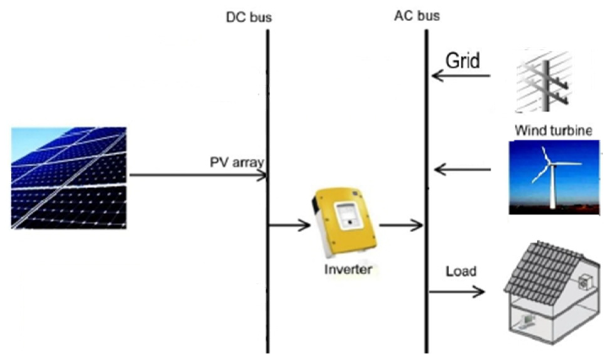 Energies 17 04176 g009