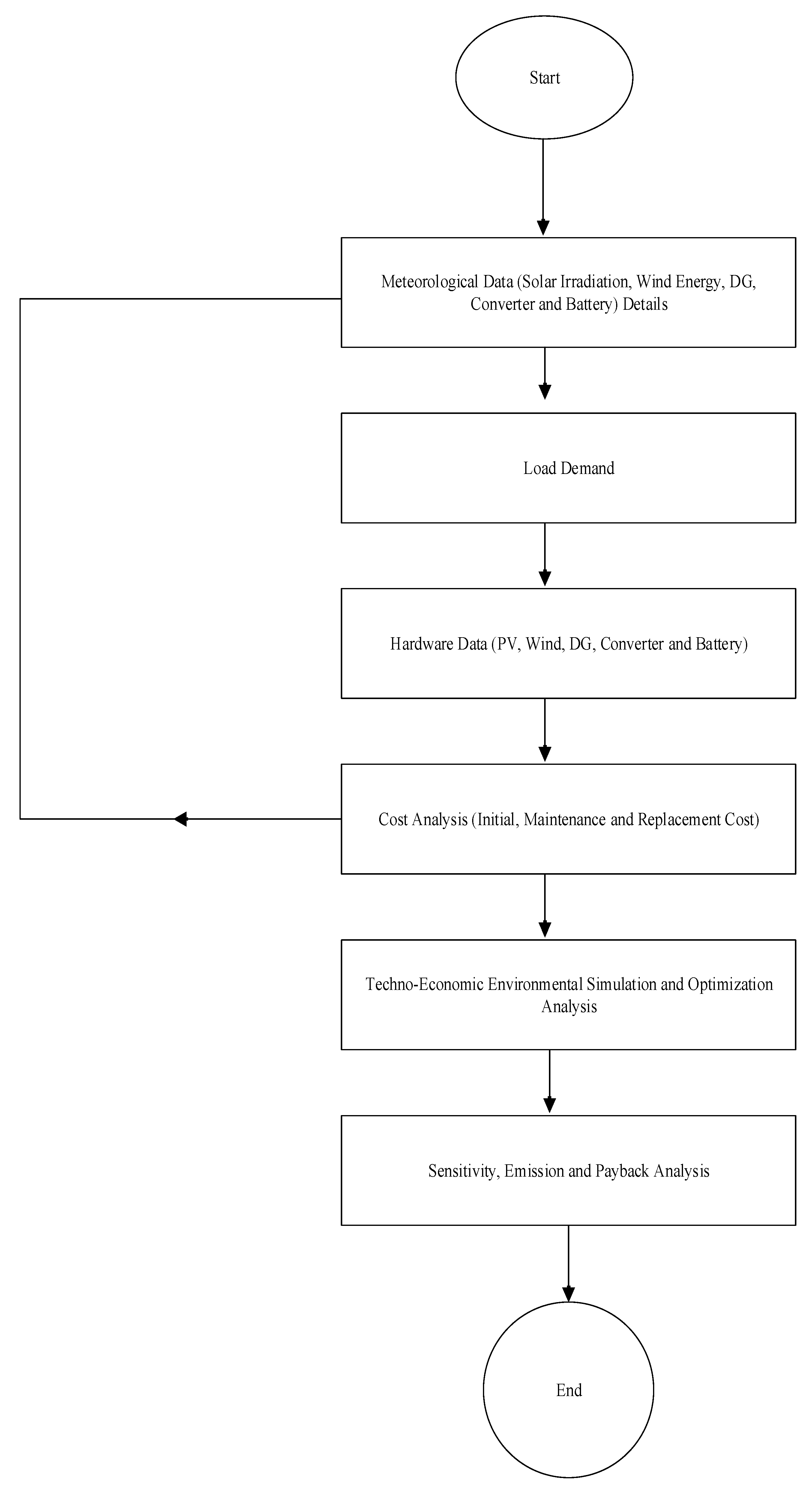 Energies 17 04176 g010