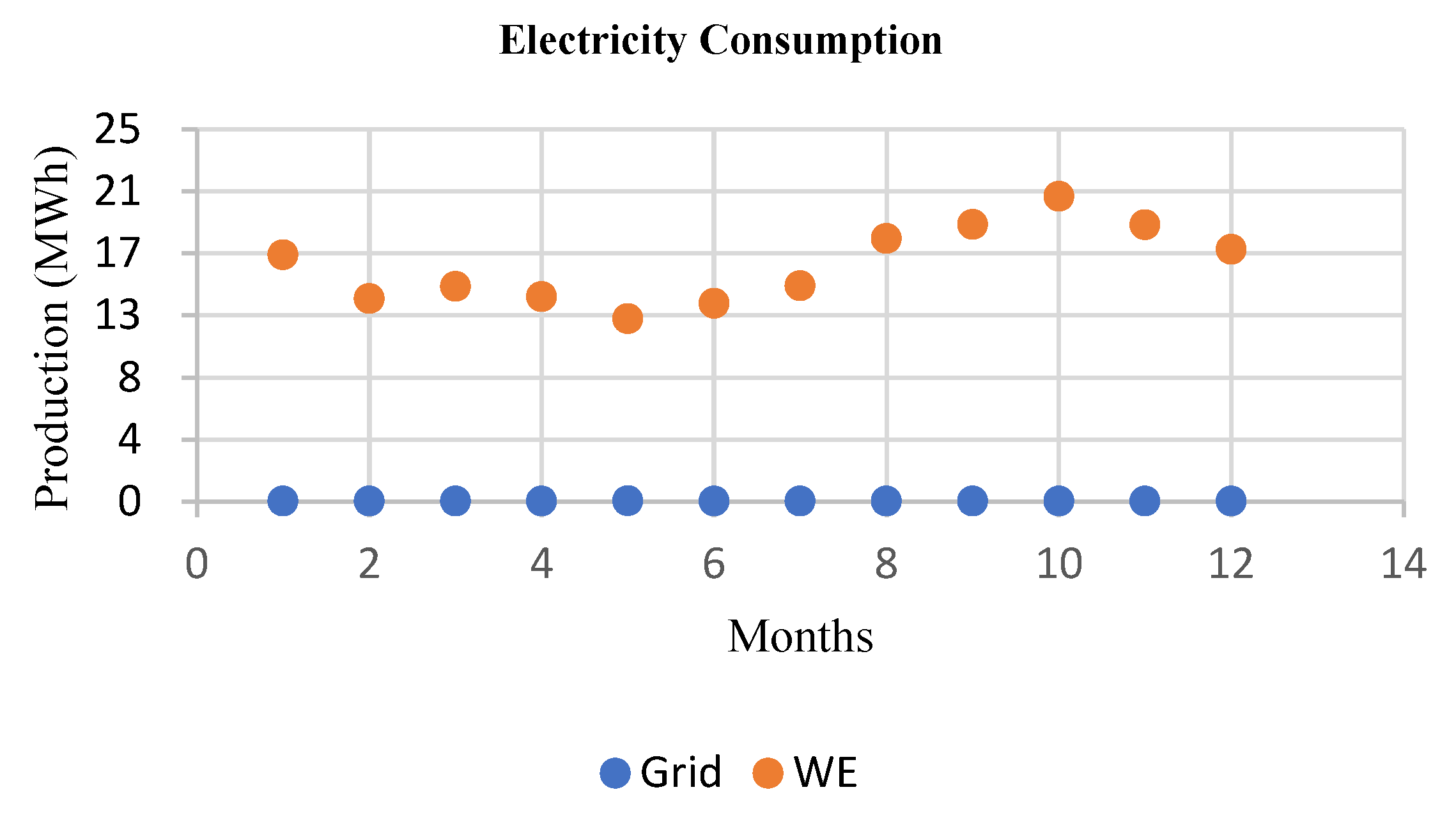 Energies 17 04176 g015